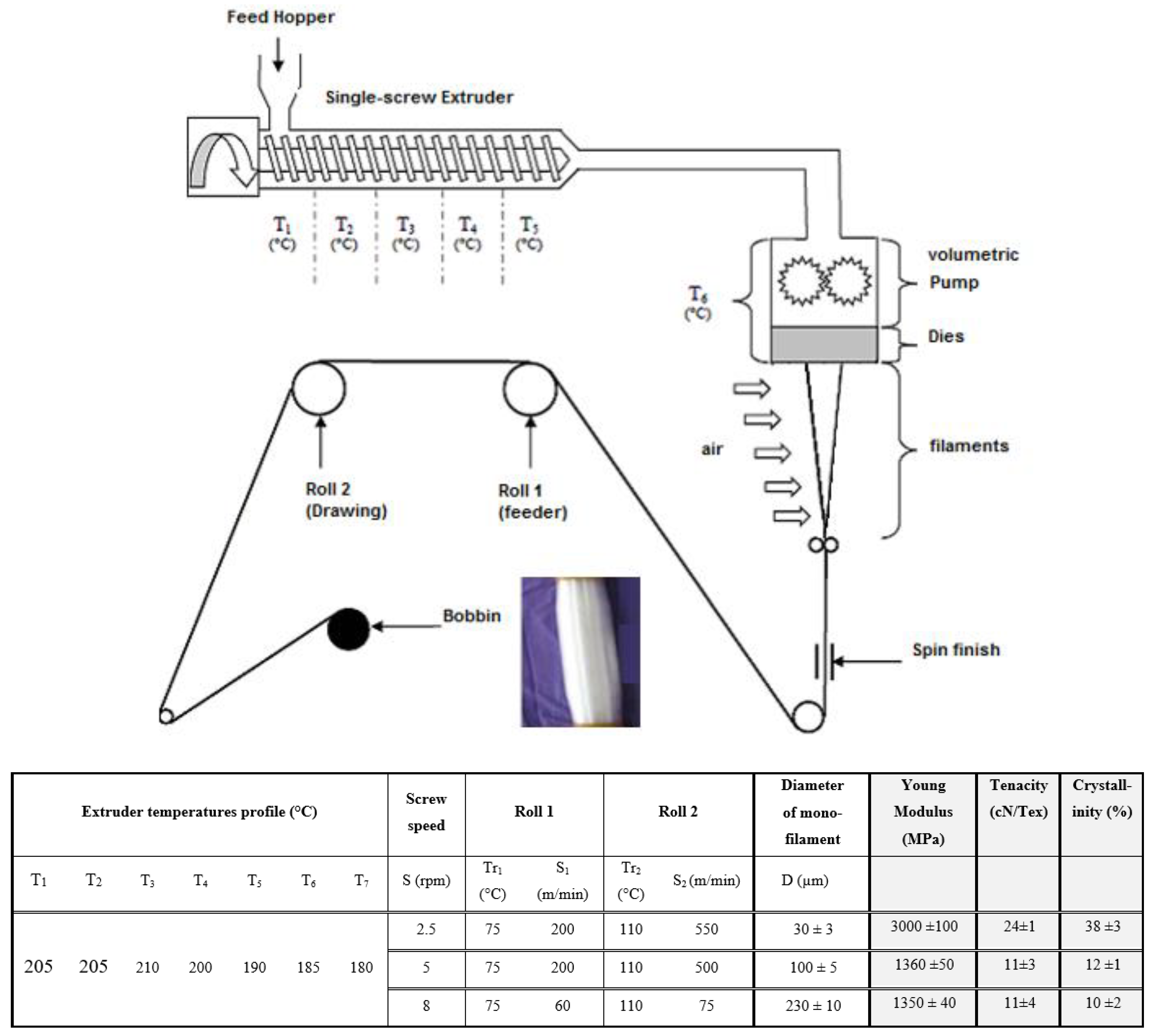 Molecules 27 03790 g002 550