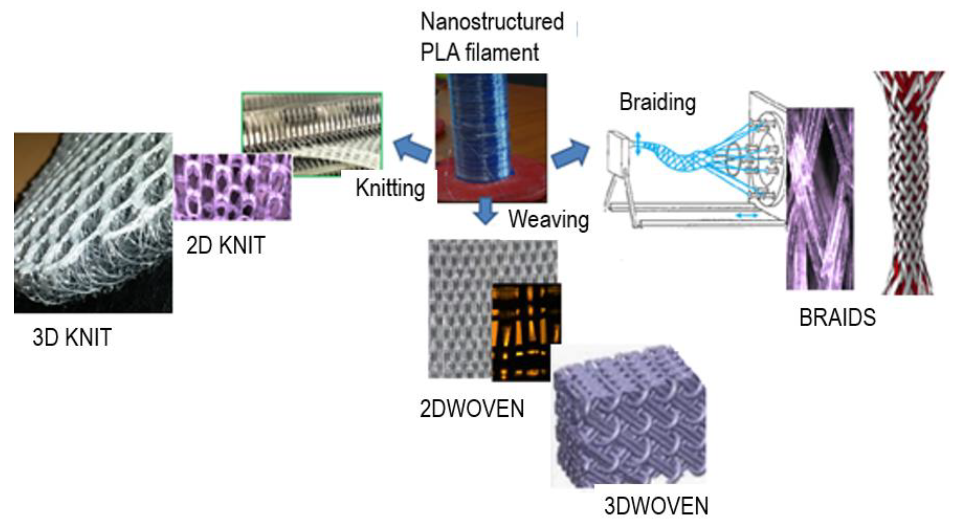 Molecules 27 03790 g004 550