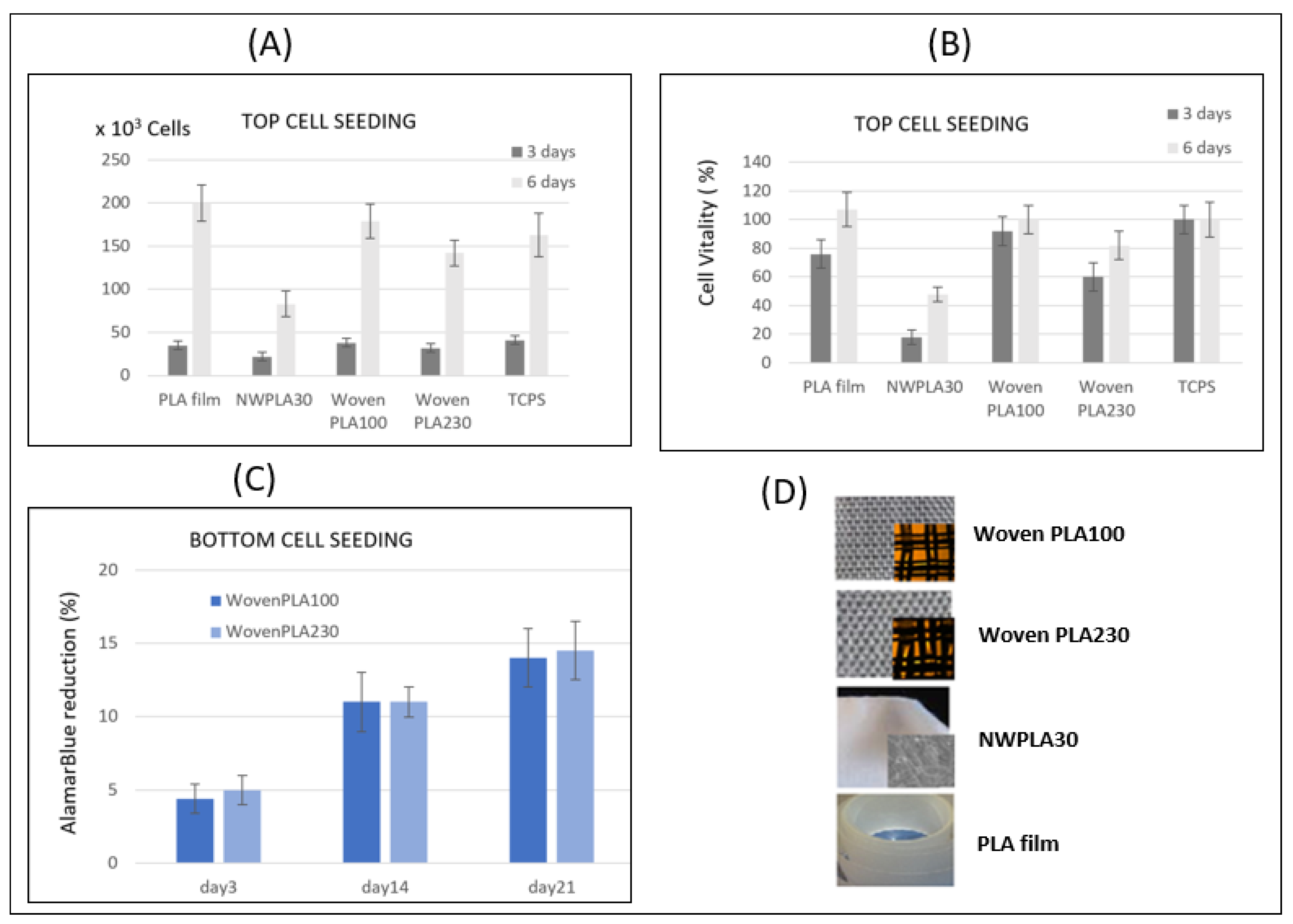 Molecules 27 03790 g006 550