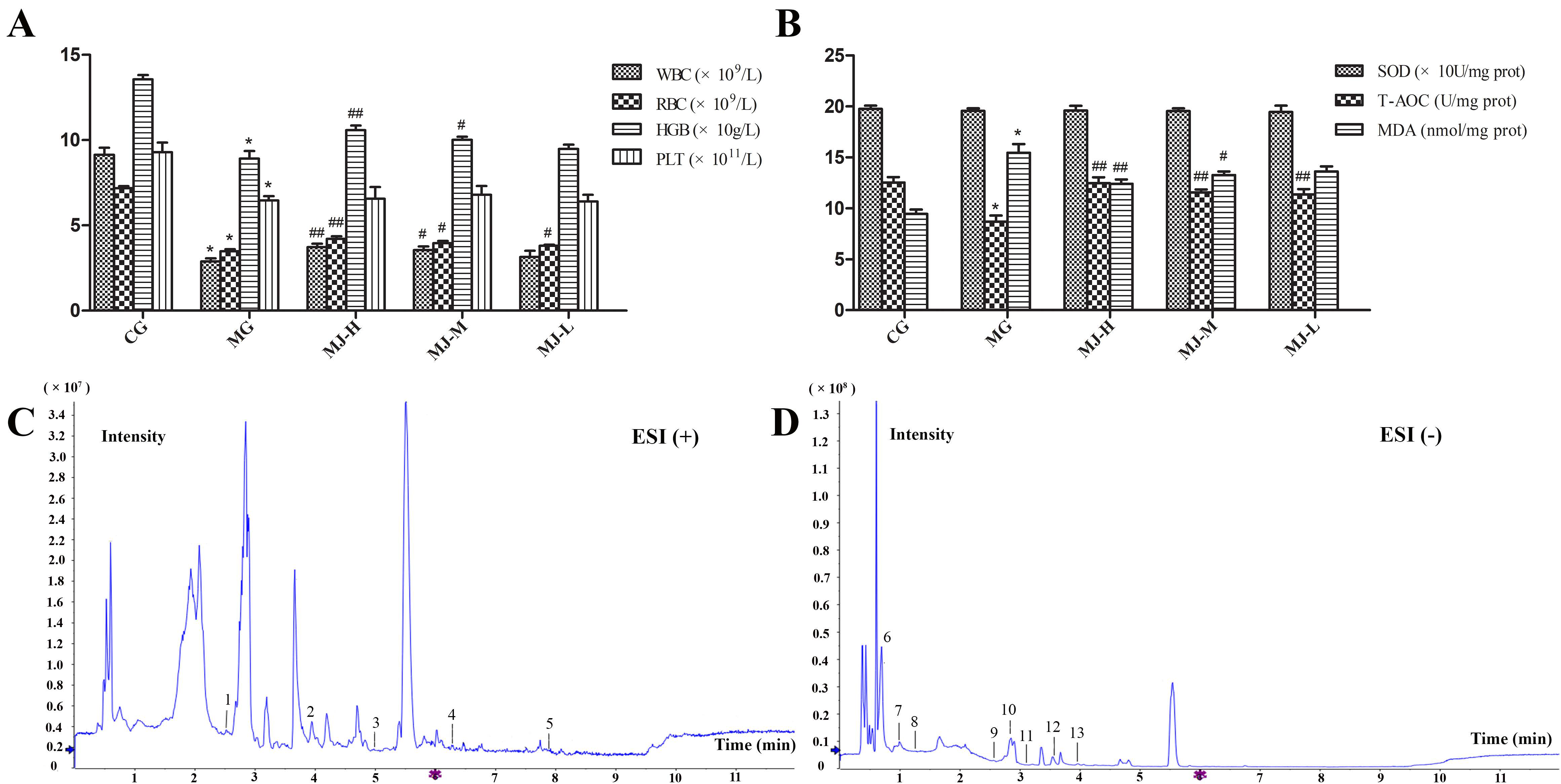 Molecules 27 03791 g001 550