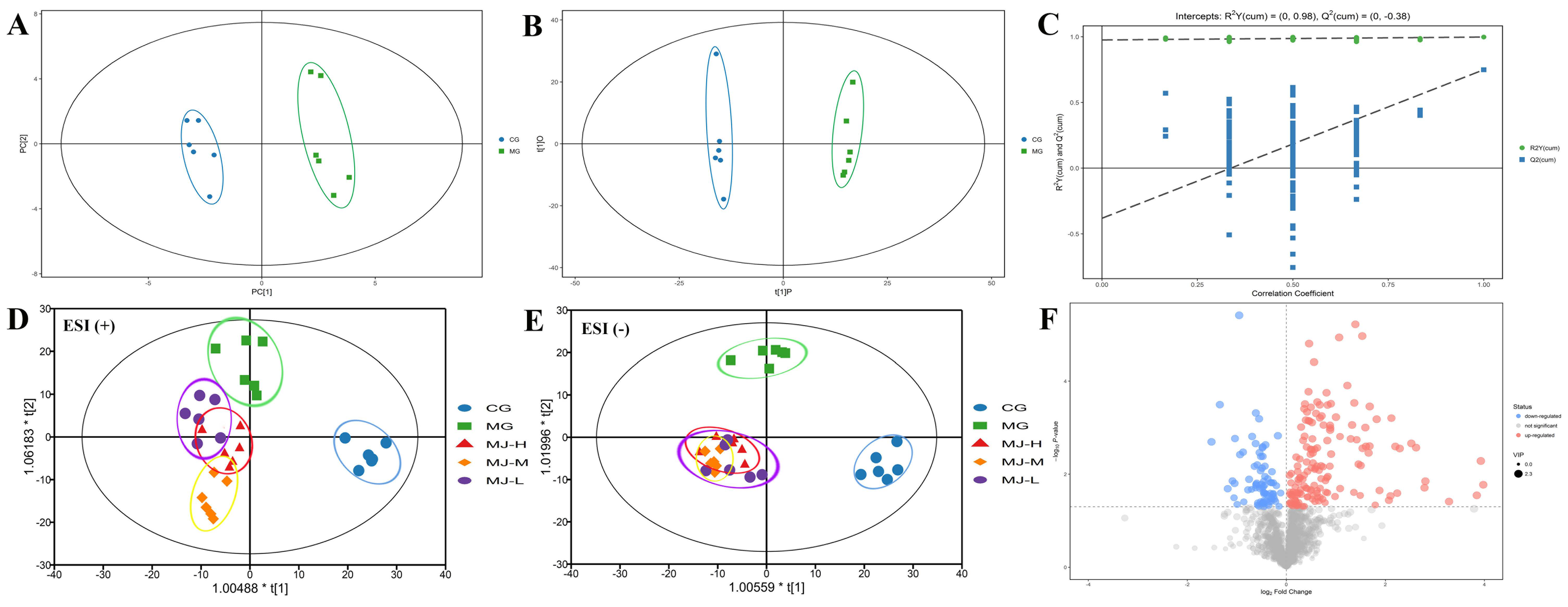 Molecules 27 03791 g002 550