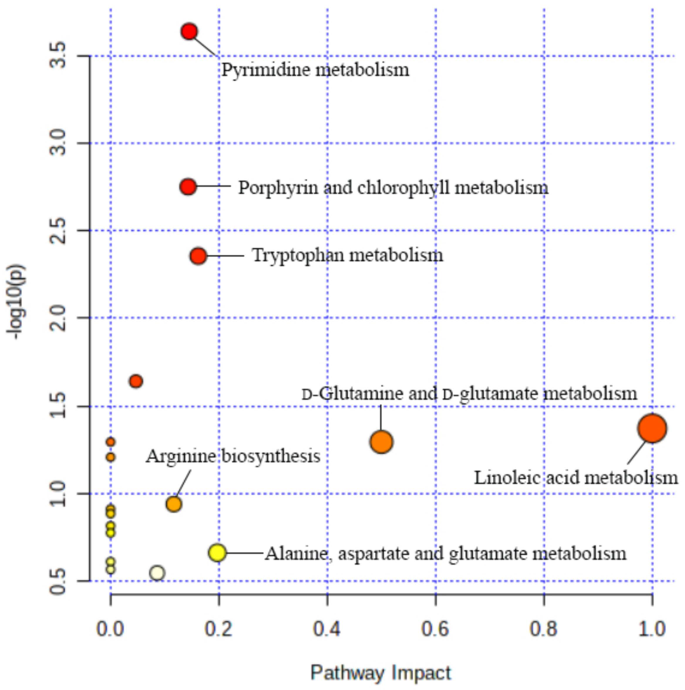 Molecules 27 03791 g003 550