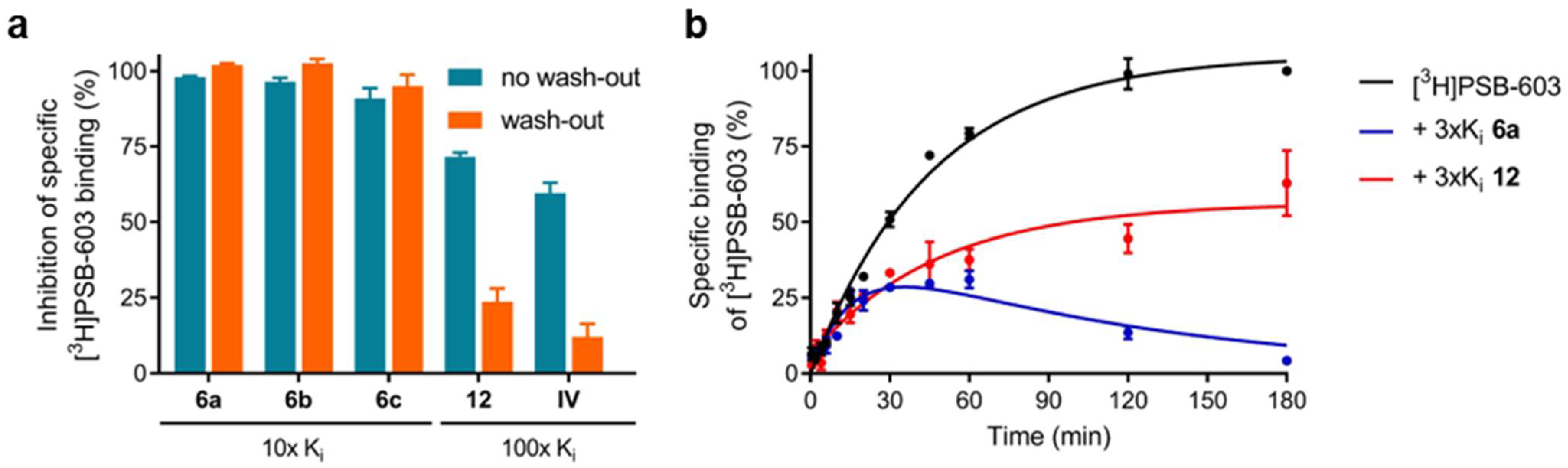 Molecules 27 03792 g003 550