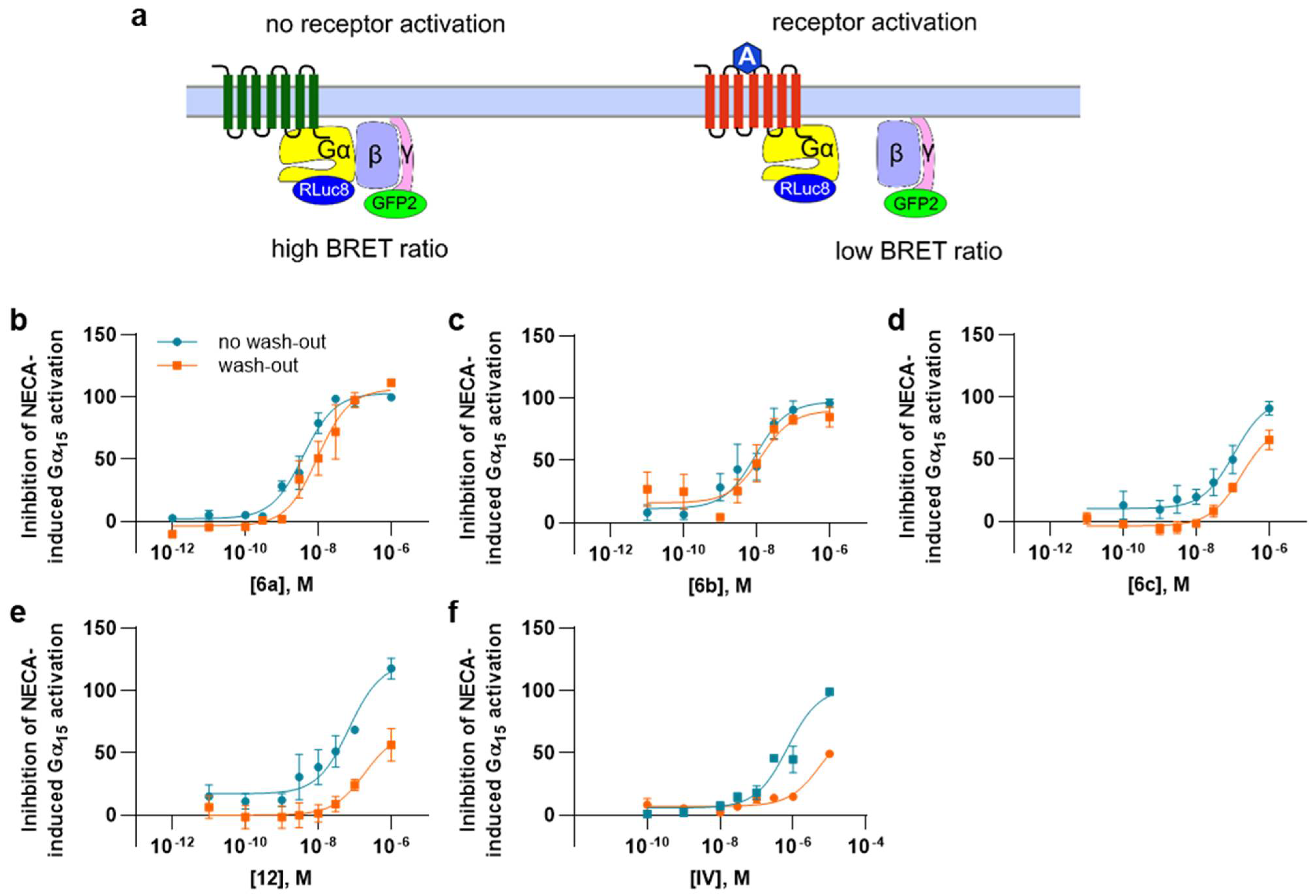 Molecules 27 03792 g004 550