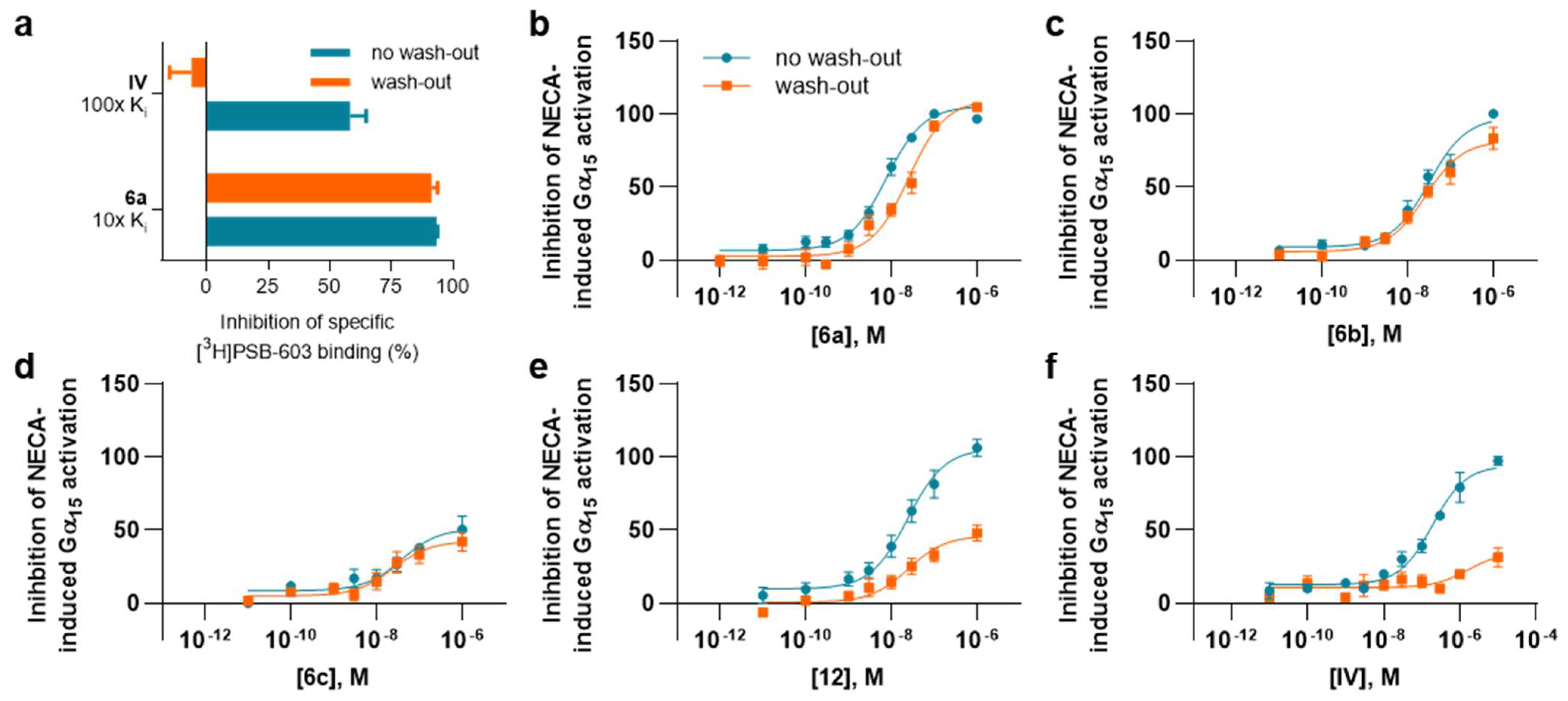 Molecules 27 03792 g006 550