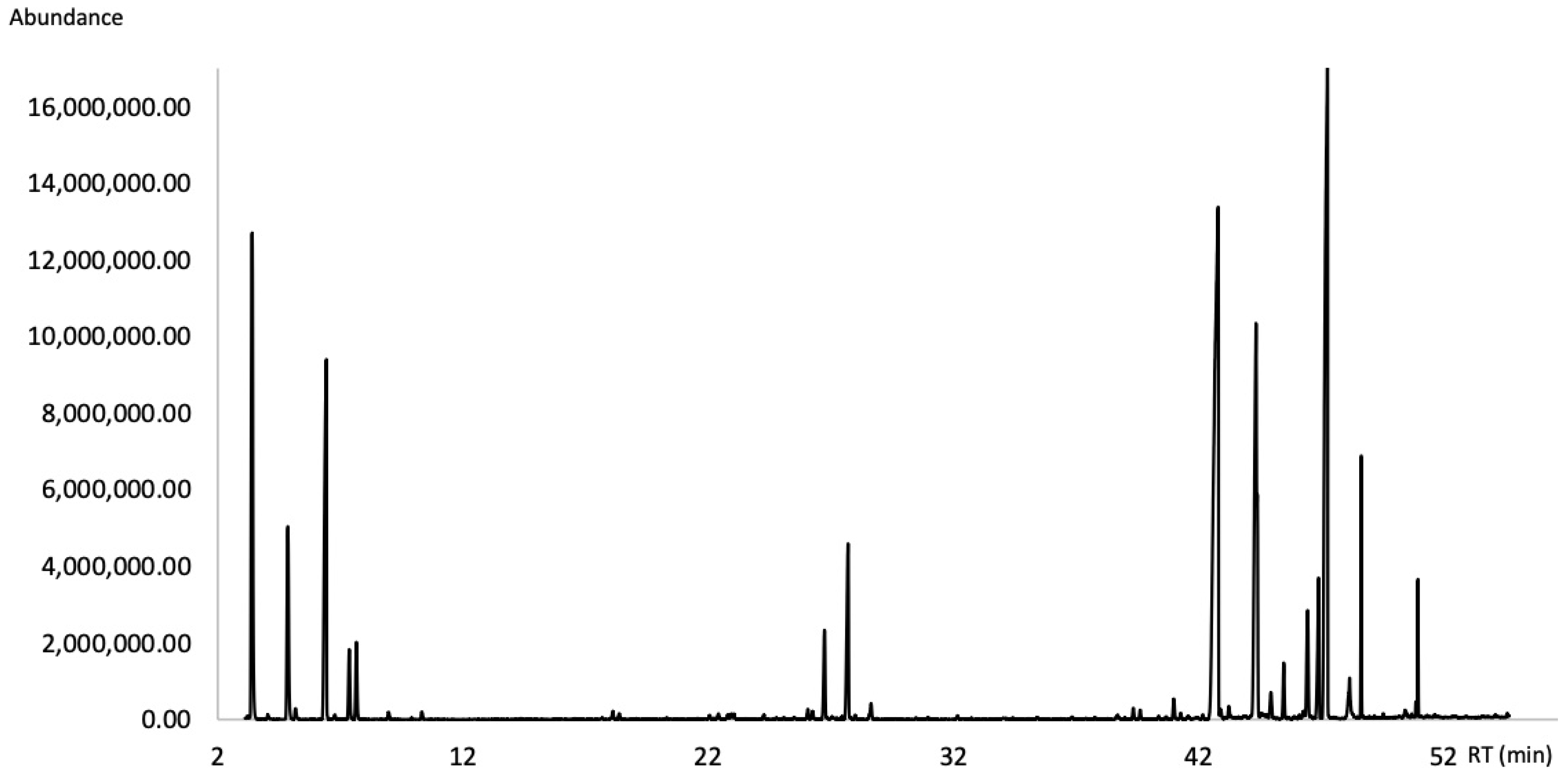 Molecules 27 03793 g002 550
