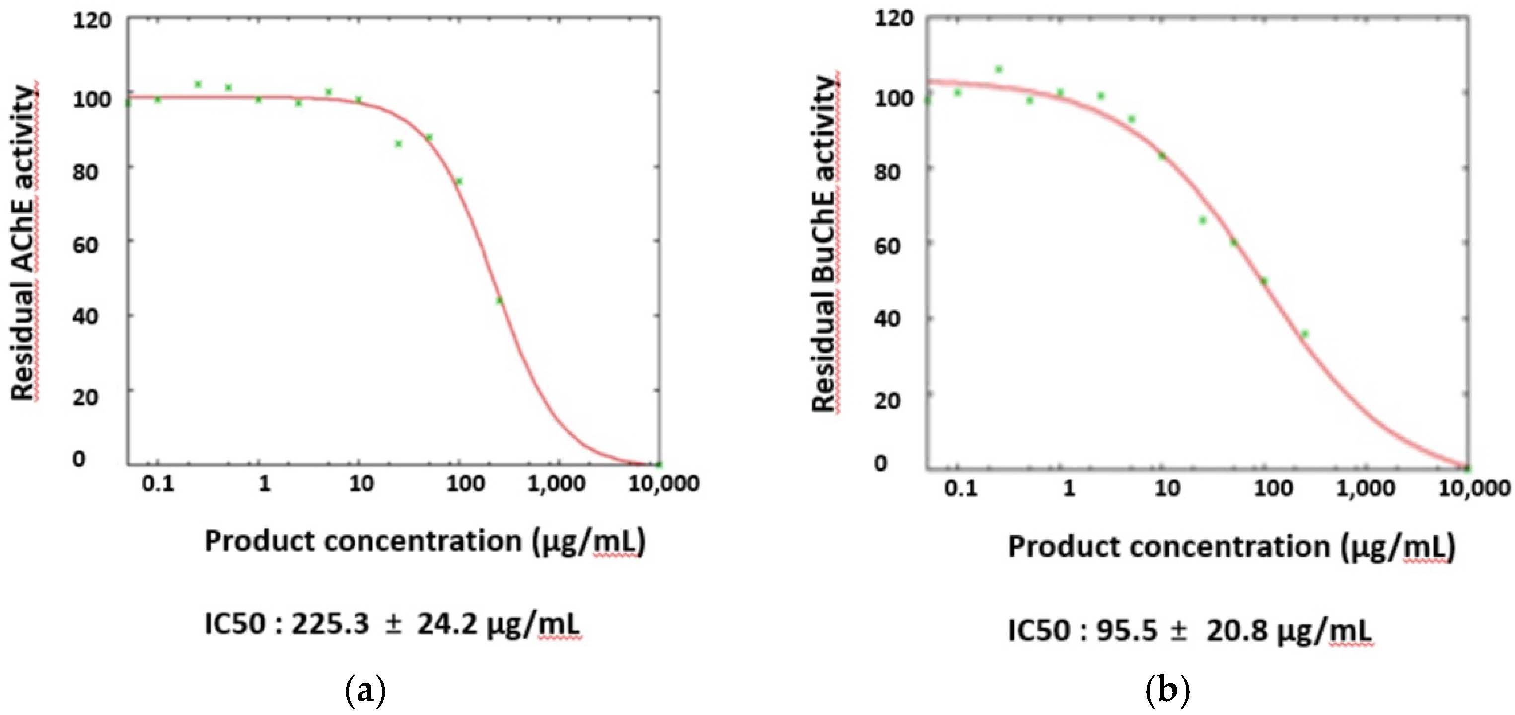Molecules 27 03793 g004 550
