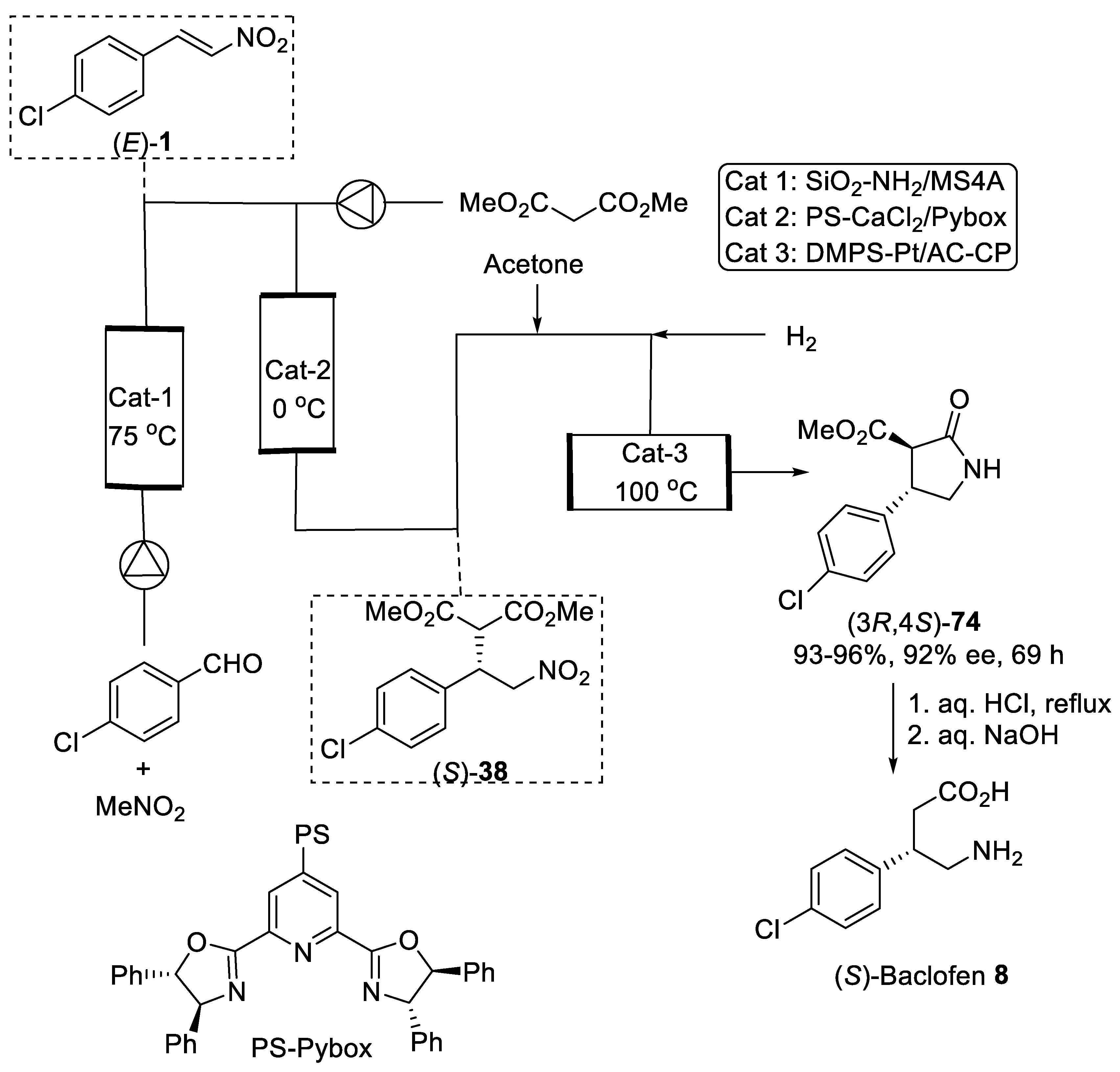 Molecules 27 03797 g002
