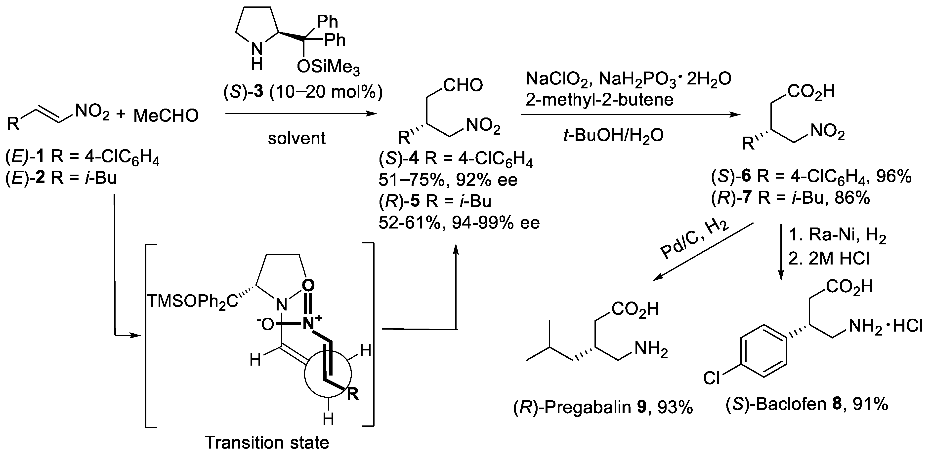Molecules 27 03797 sch001