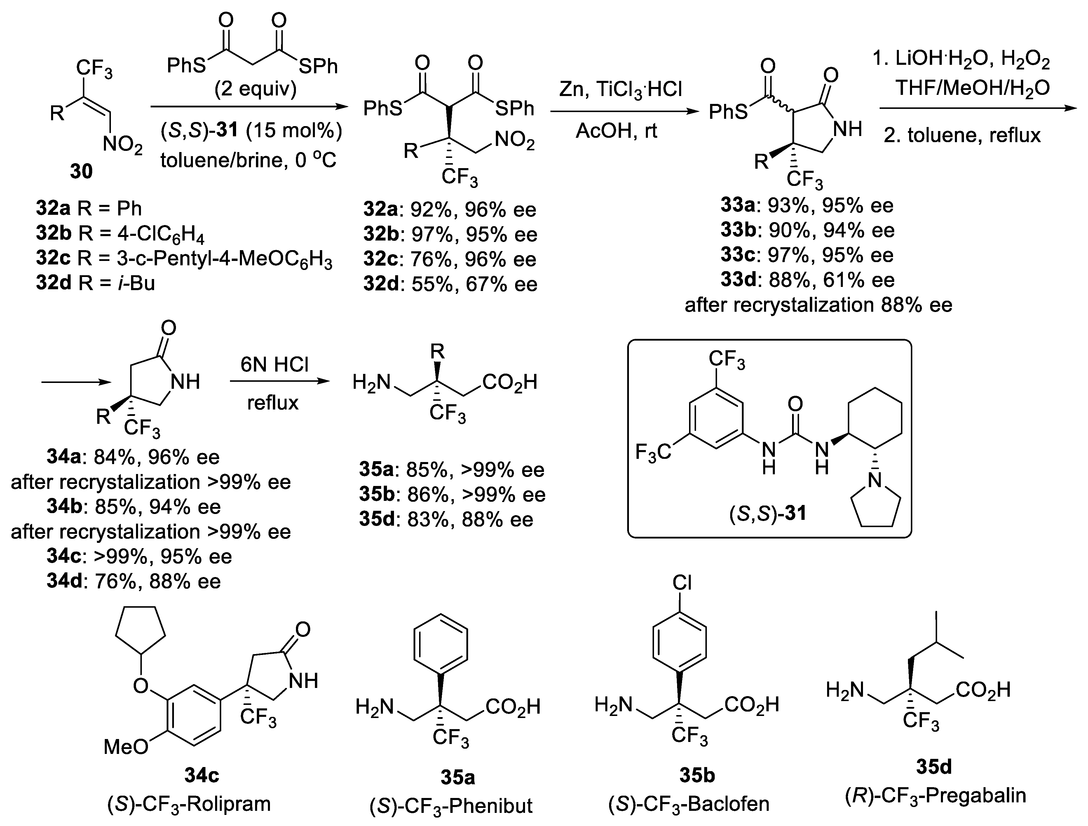 Molecules 27 03797 sch007