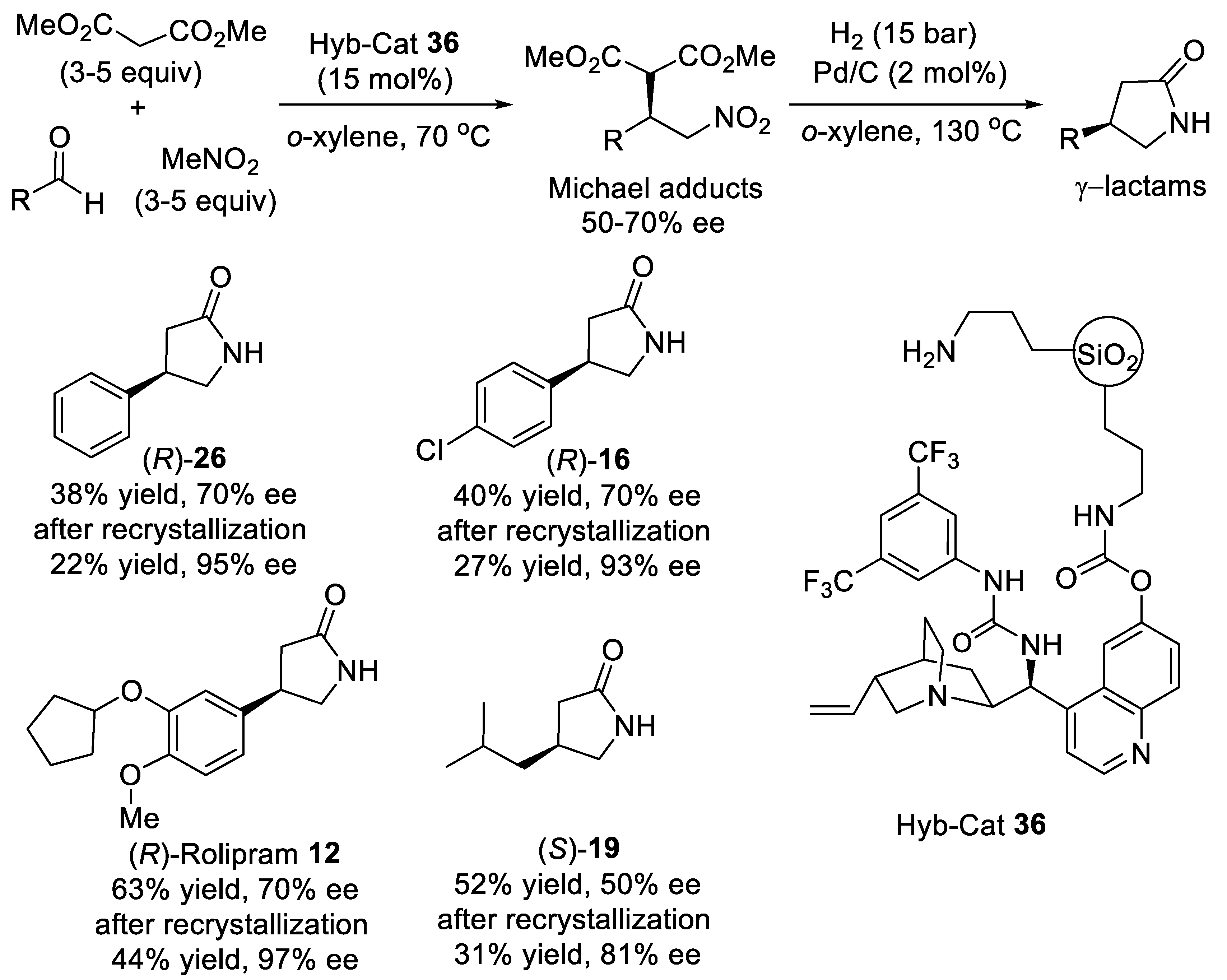 Molecules 27 03797 sch008