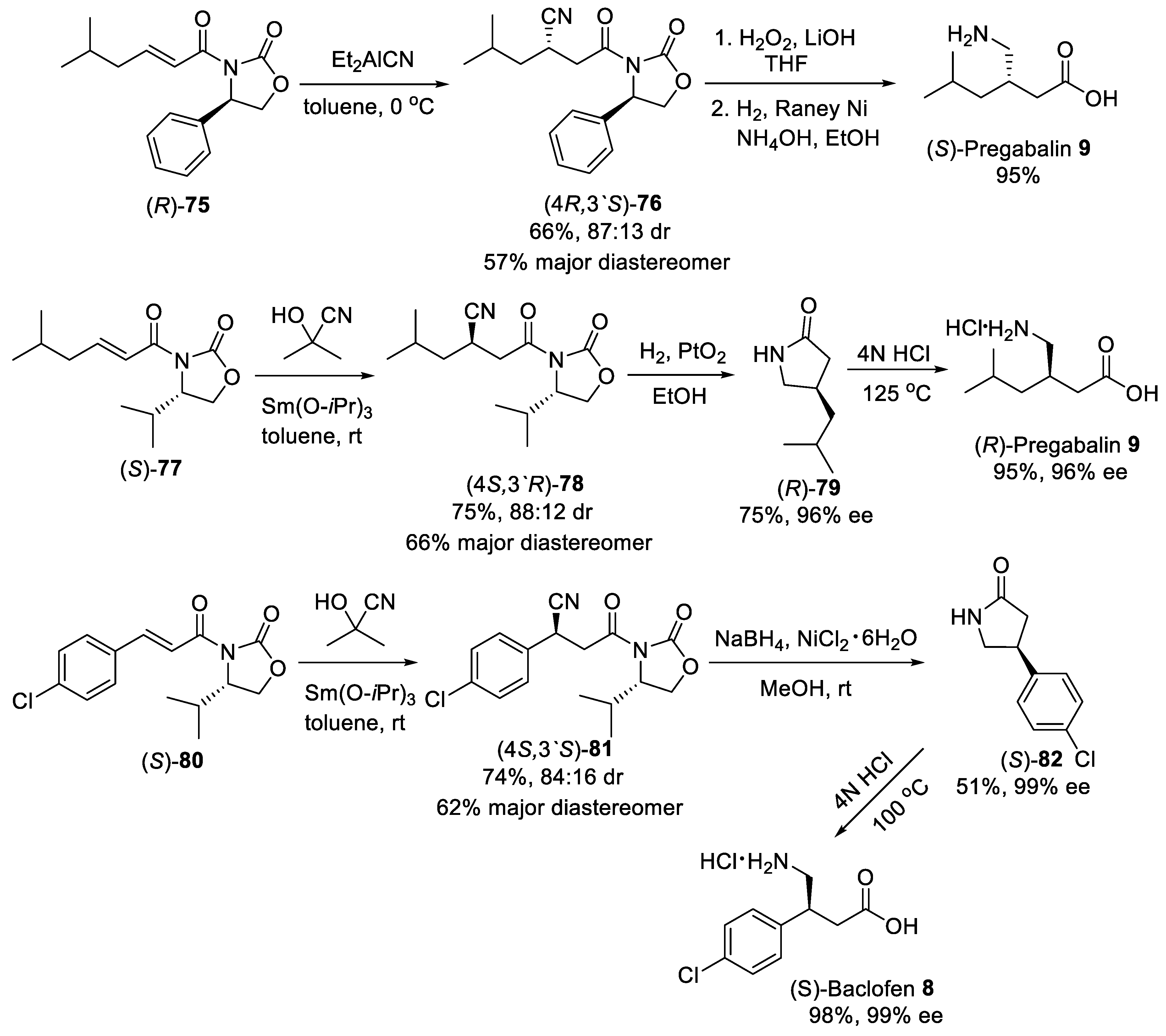 Molecules 27 03797 sch020