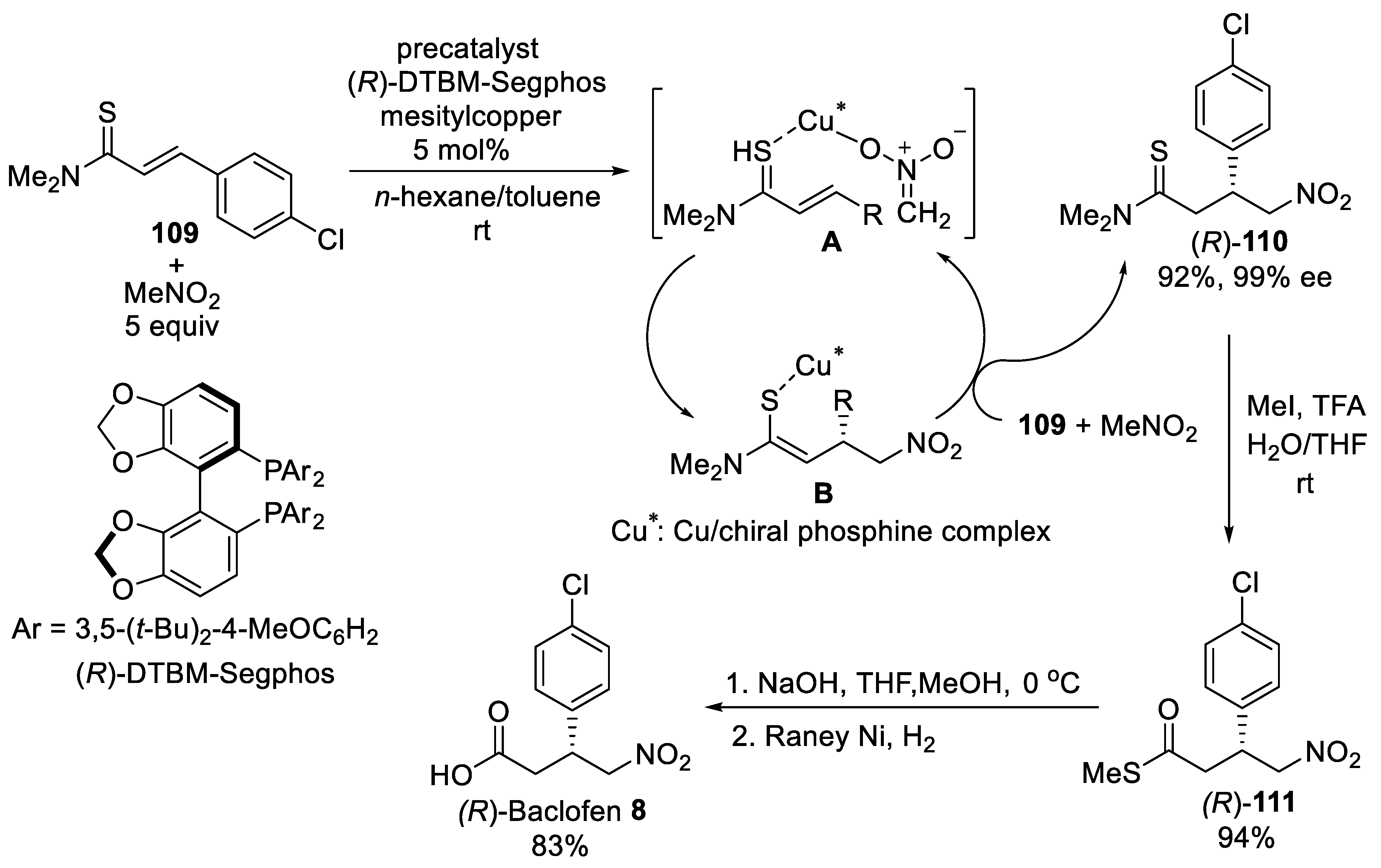 Molecules 27 03797 sch029