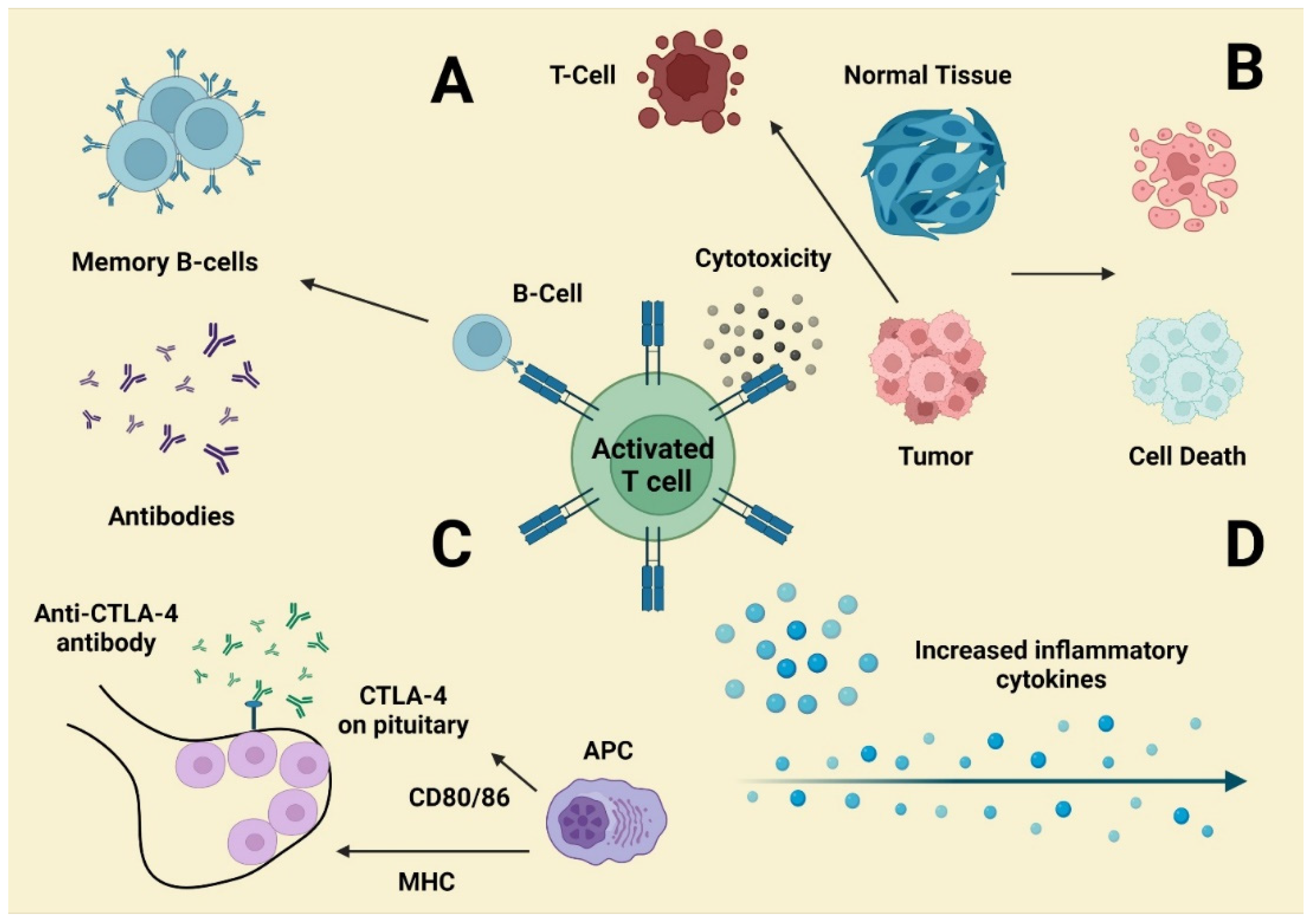 Molecules 27 03798 g004 550