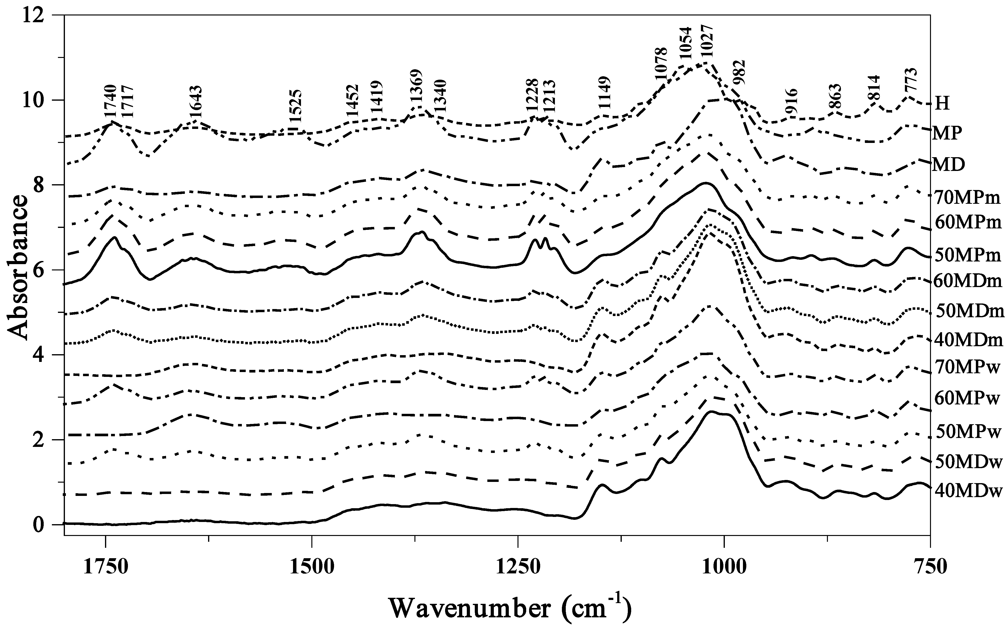 Molecules 27 03800 g001 550