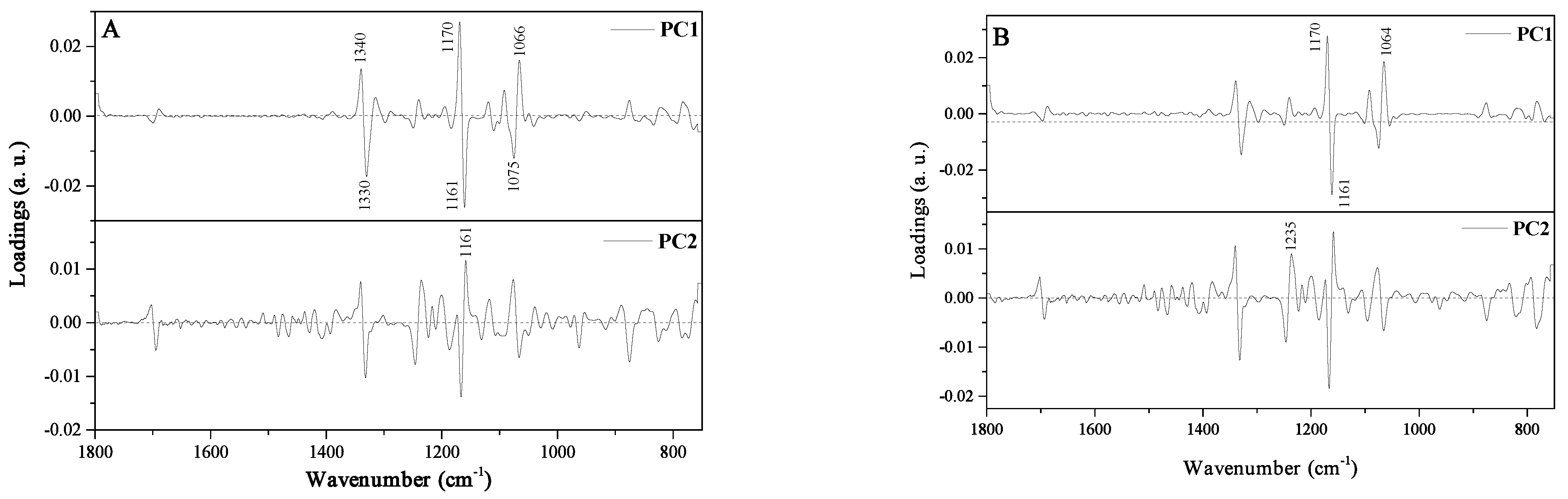 Molecules 27 03800 g004 550