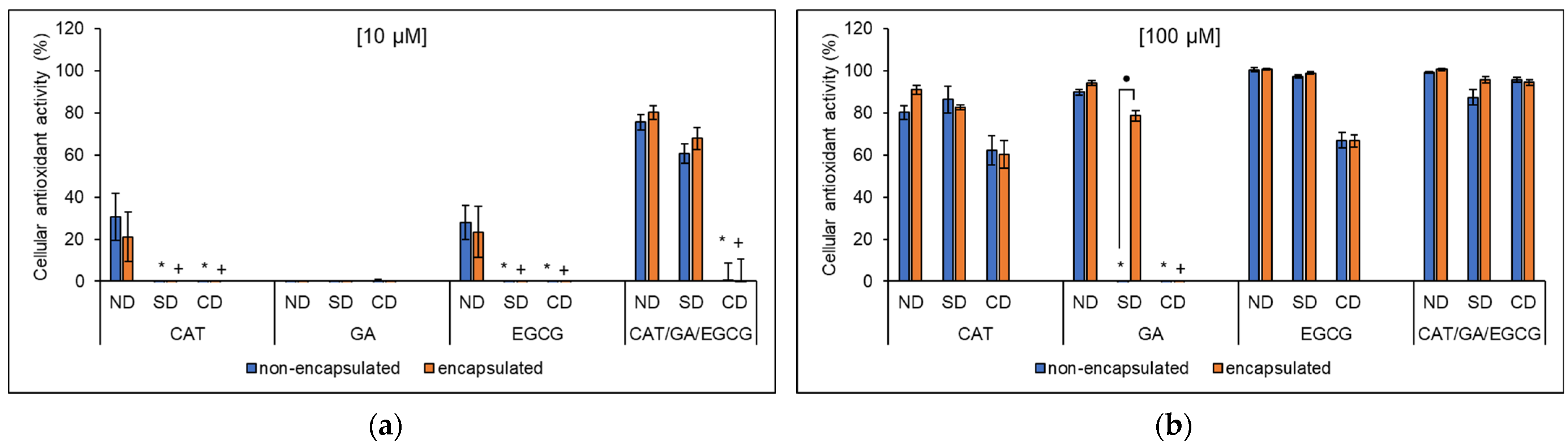 Molecules 27 03808 g005