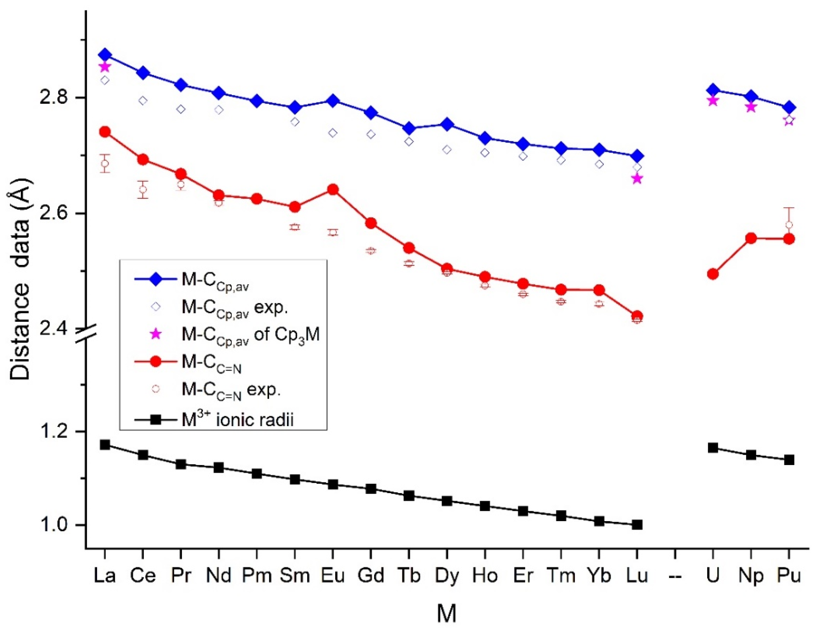 Molecules 27 03811 g002