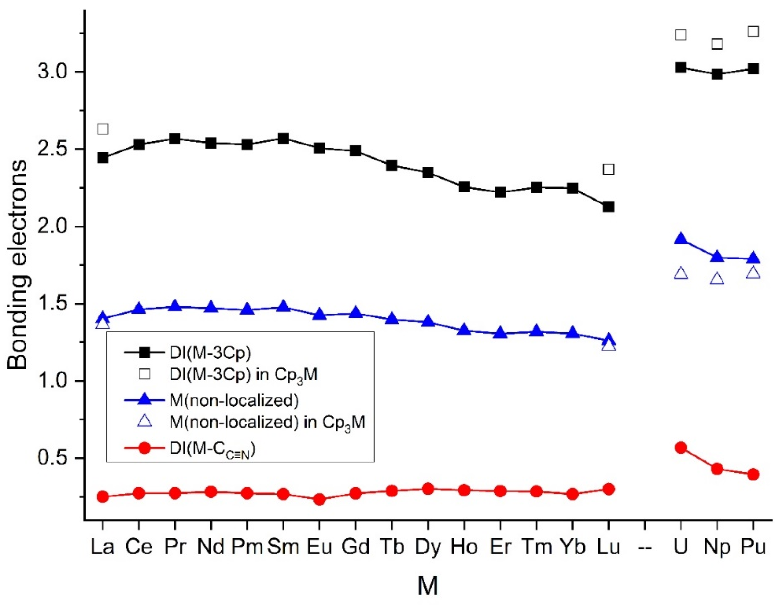 Molecules 27 03811 g007