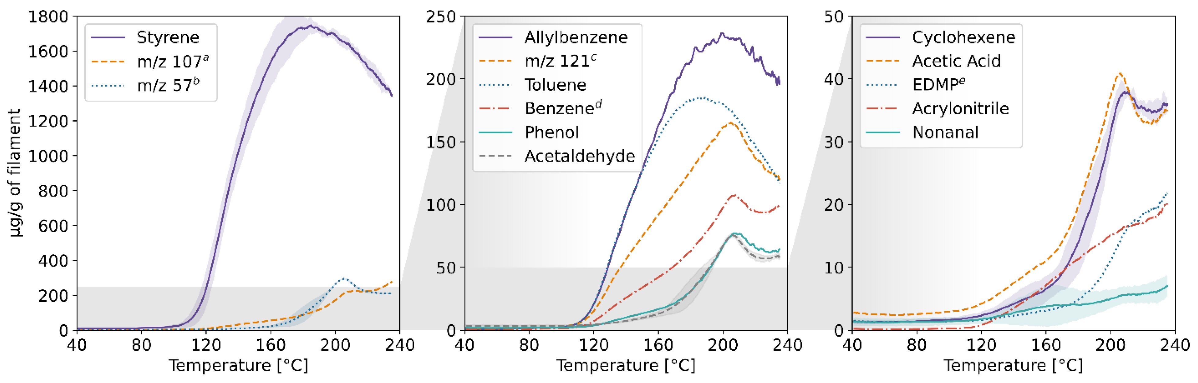 Molecules 27 03814 g001 550