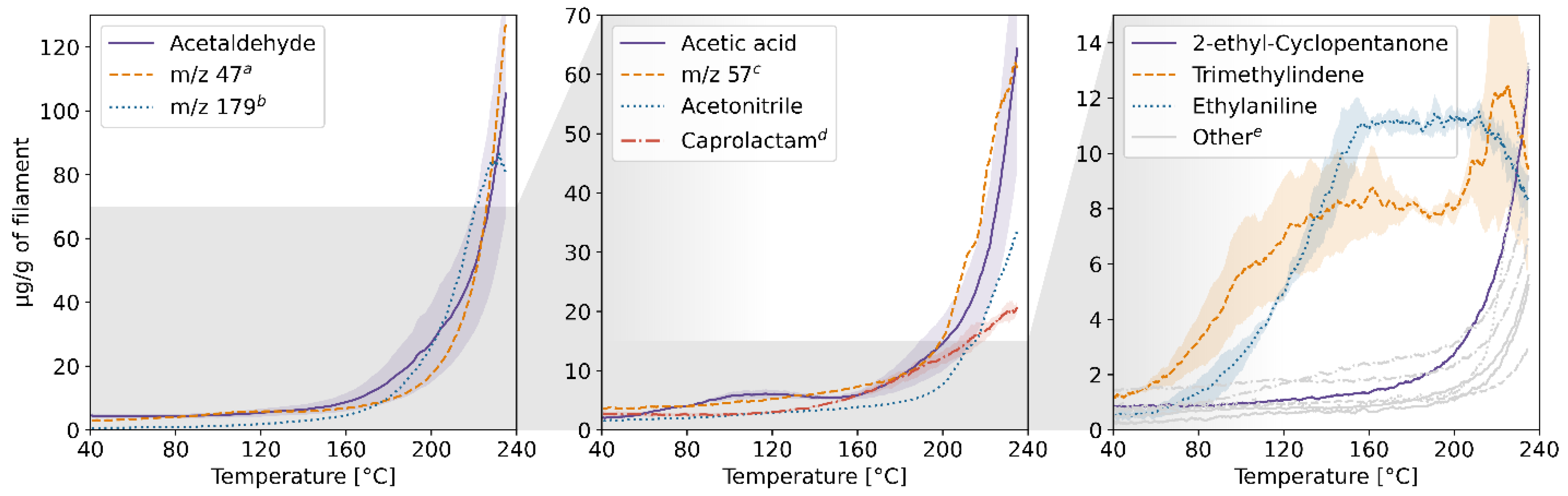 Molecules 27 03814 g005 550