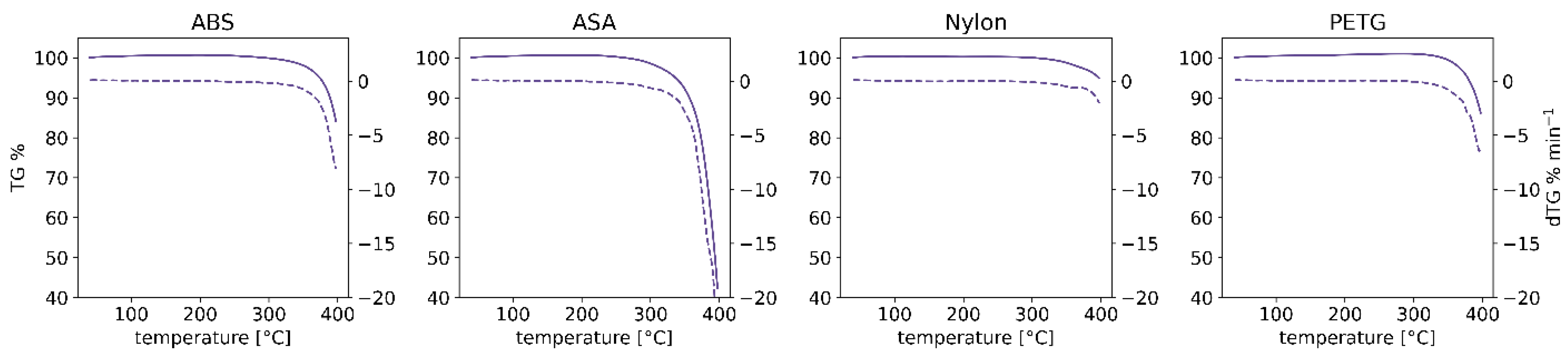 Molecules 27 03814 g009 550
