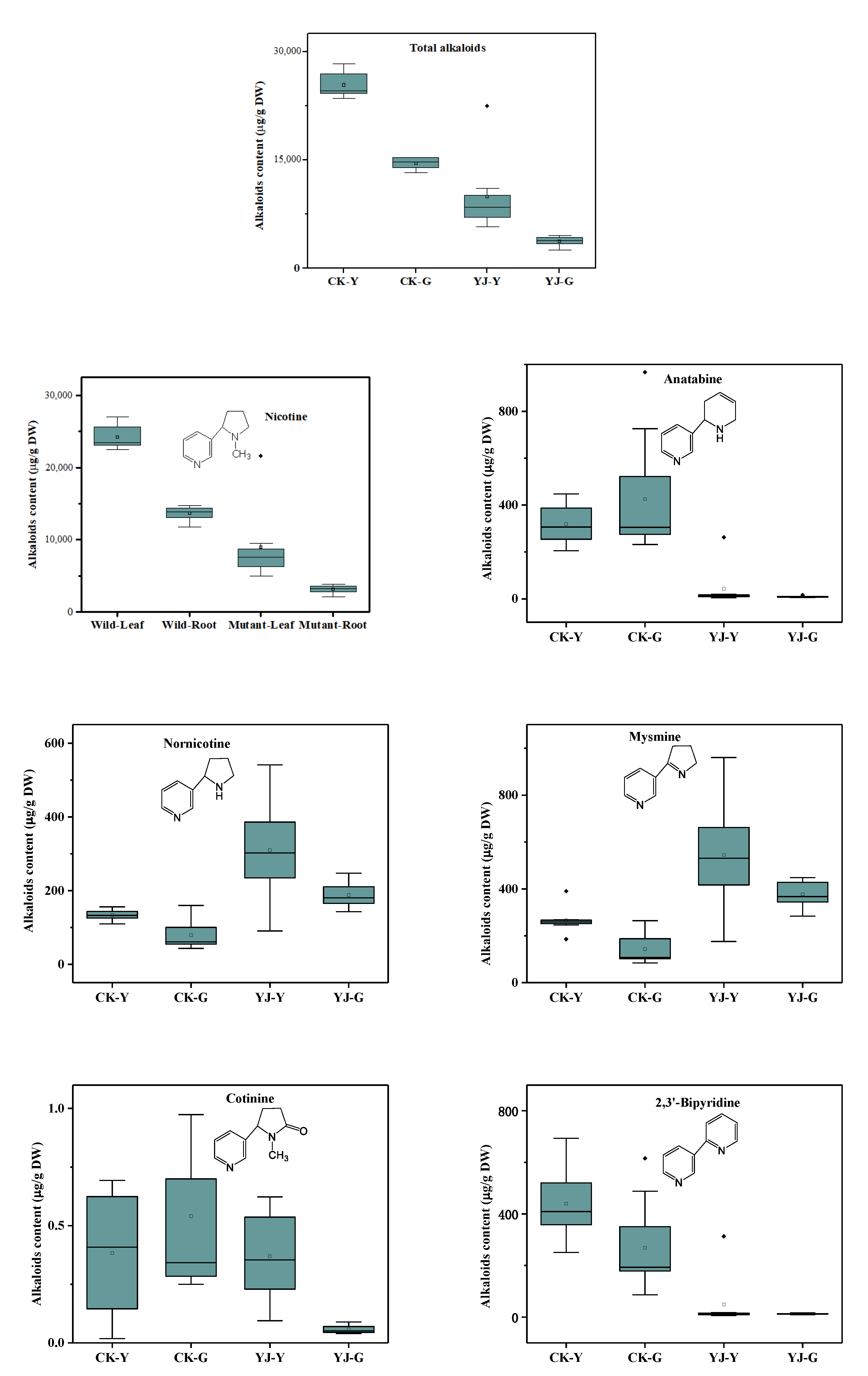 Molecules 27 03817 g003a 550