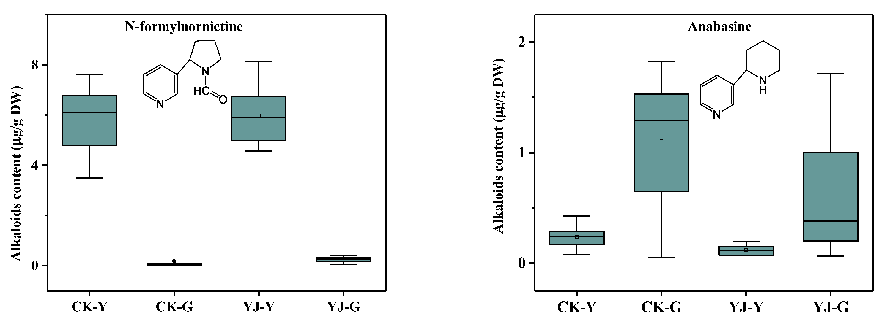 Molecules 27 03817 g003b 550