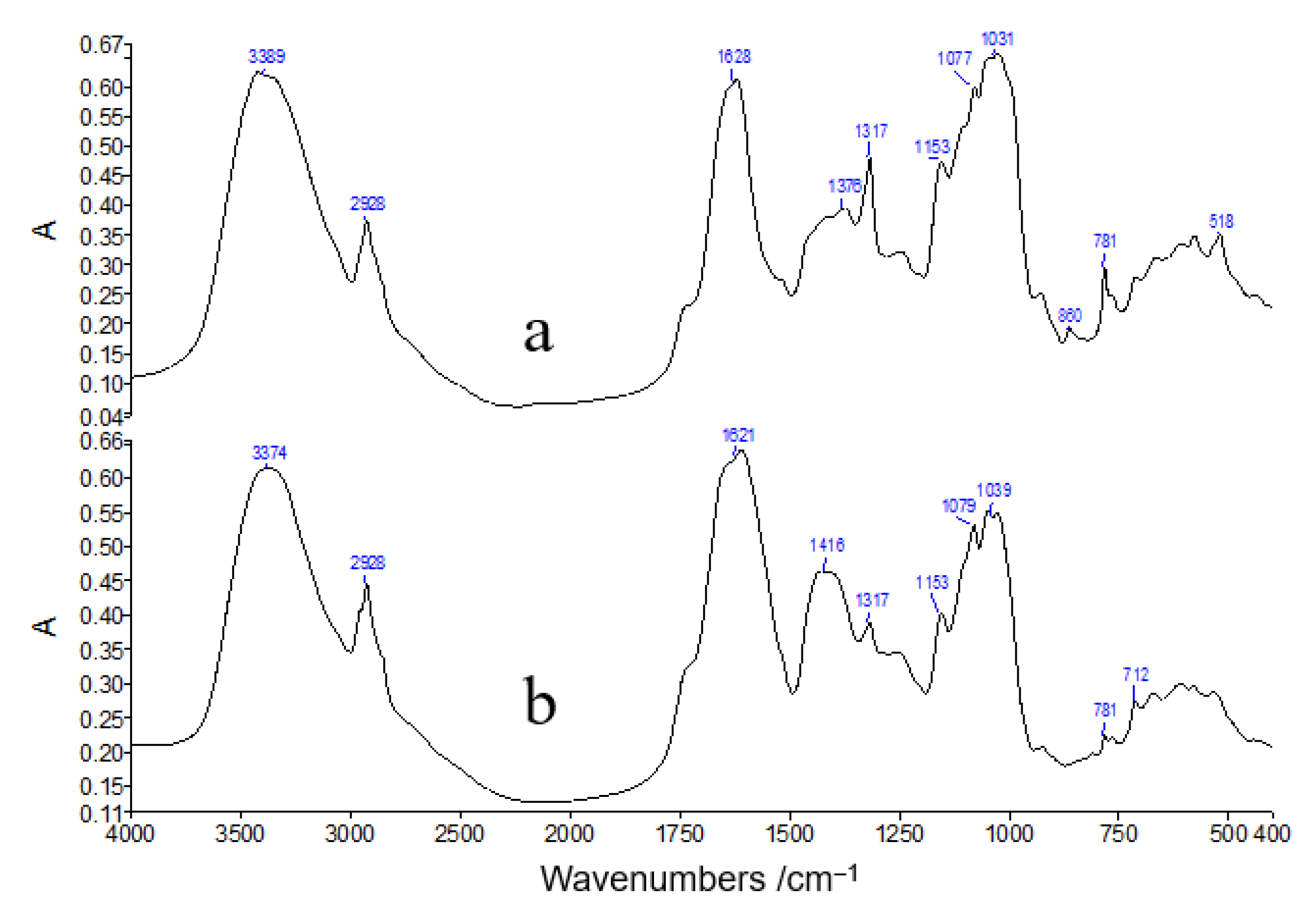 Molecules 27 03817 g004 550