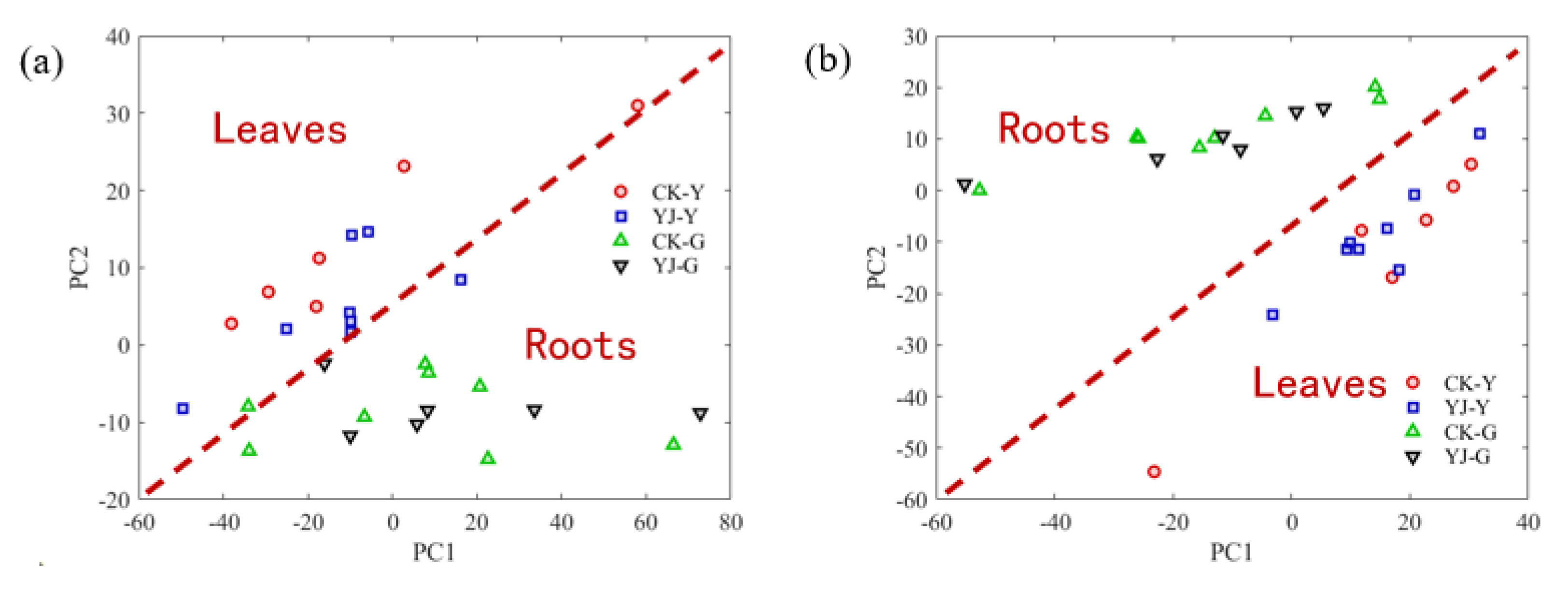 Molecules 27 03817 g005 550