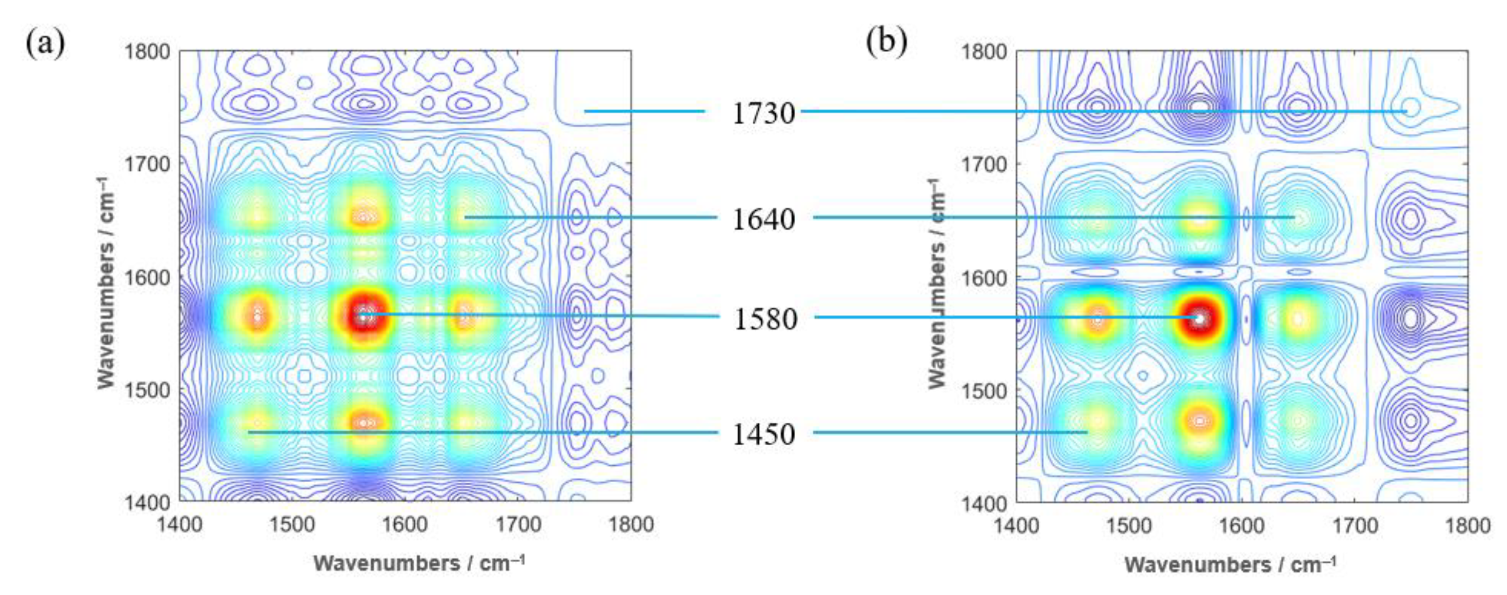 Molecules 27 03817 g006 550