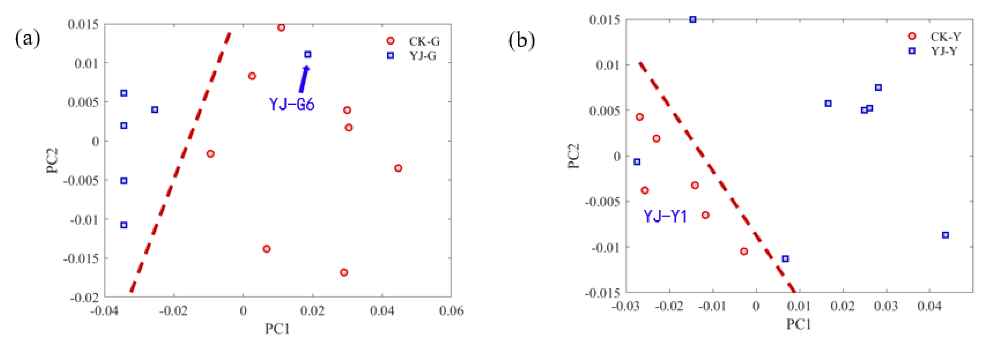 Molecules 27 03817 g007 550