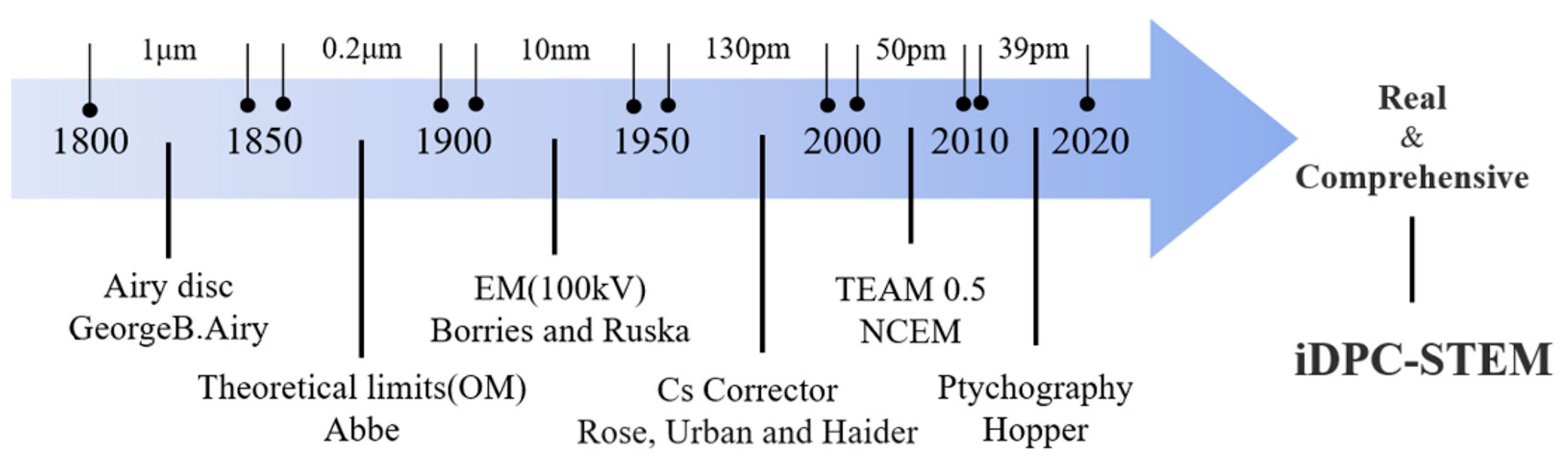 Molecules 27 03829 g001 550