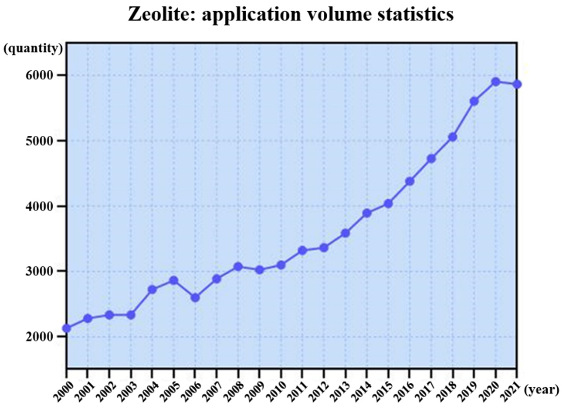 Molecules 27 03829 g008 550