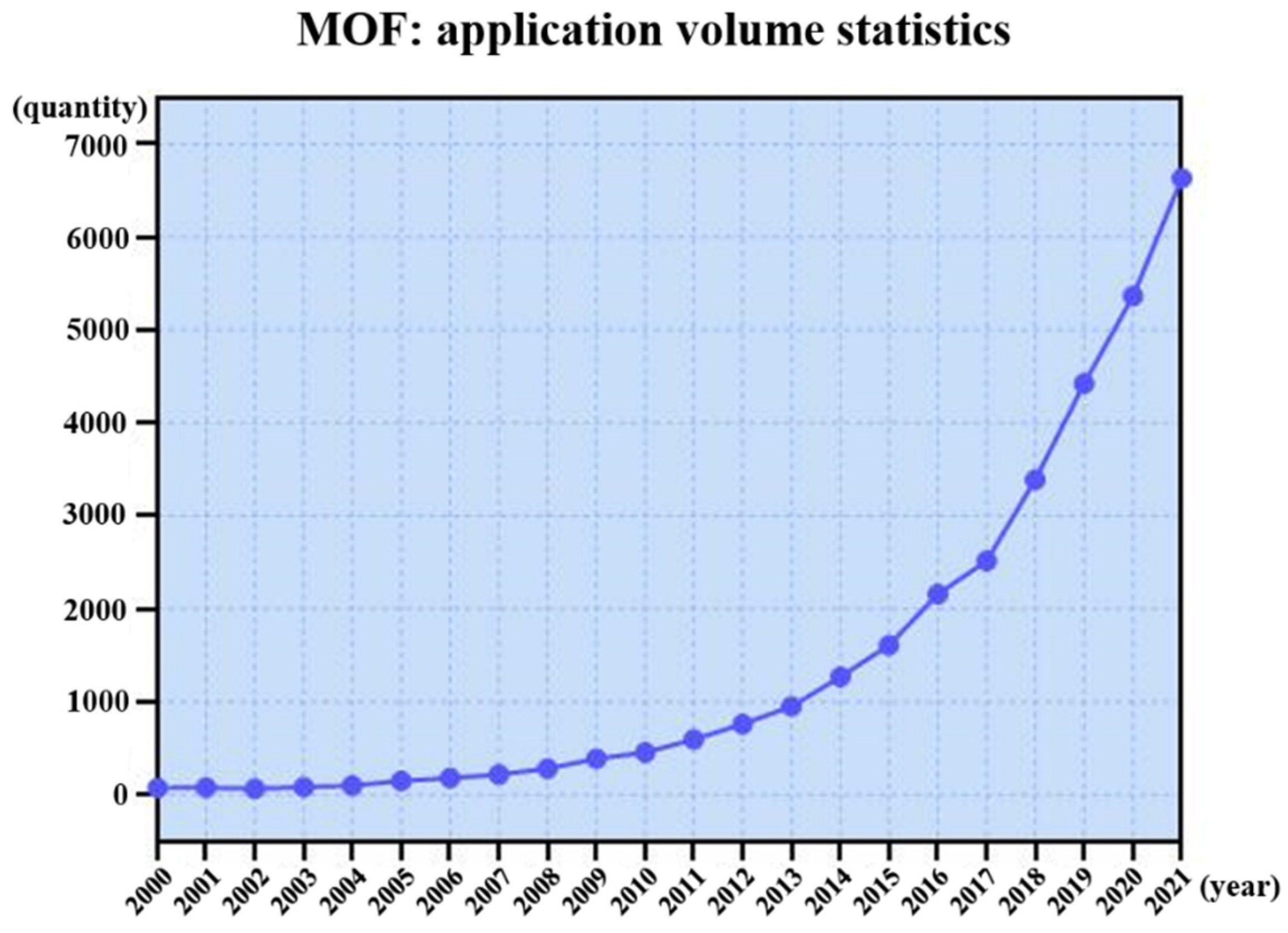 Molecules 27 03829 g015 550
