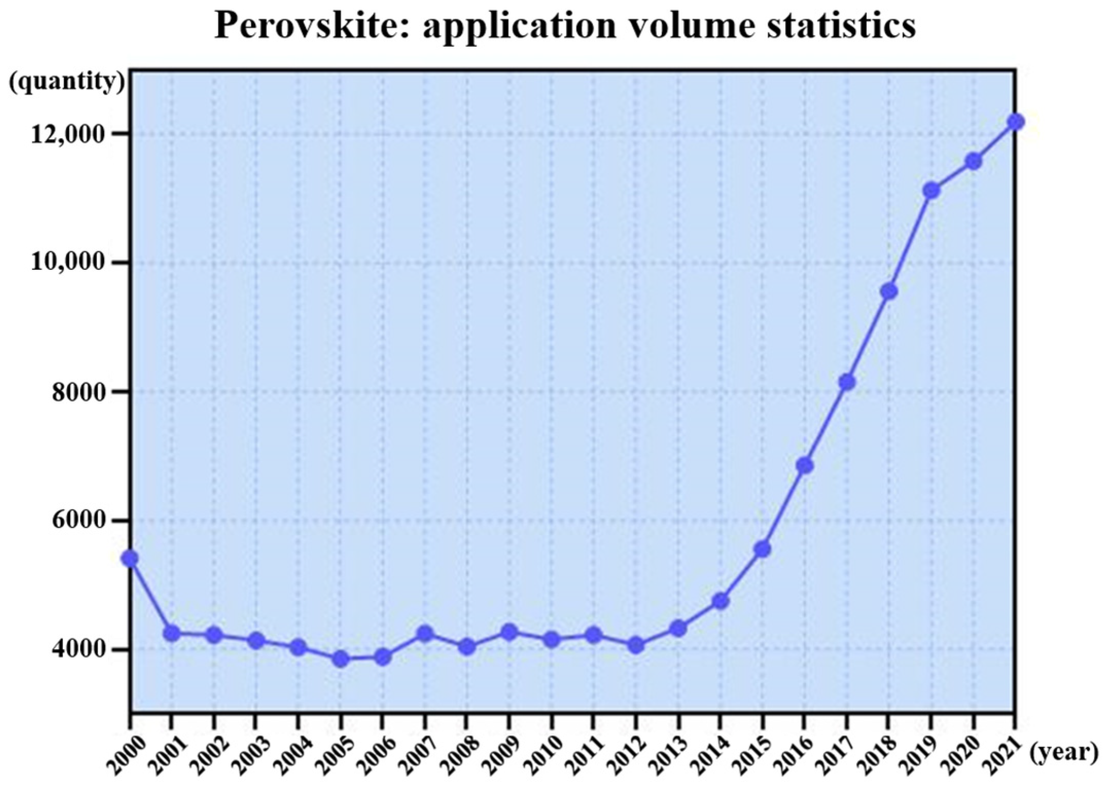 Molecules 27 03829 g020 550