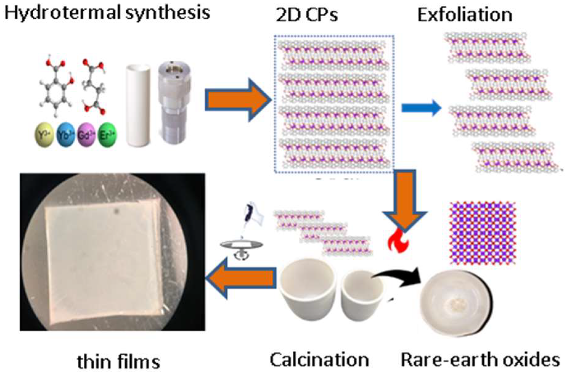 Molecules 27 03830 g005 550