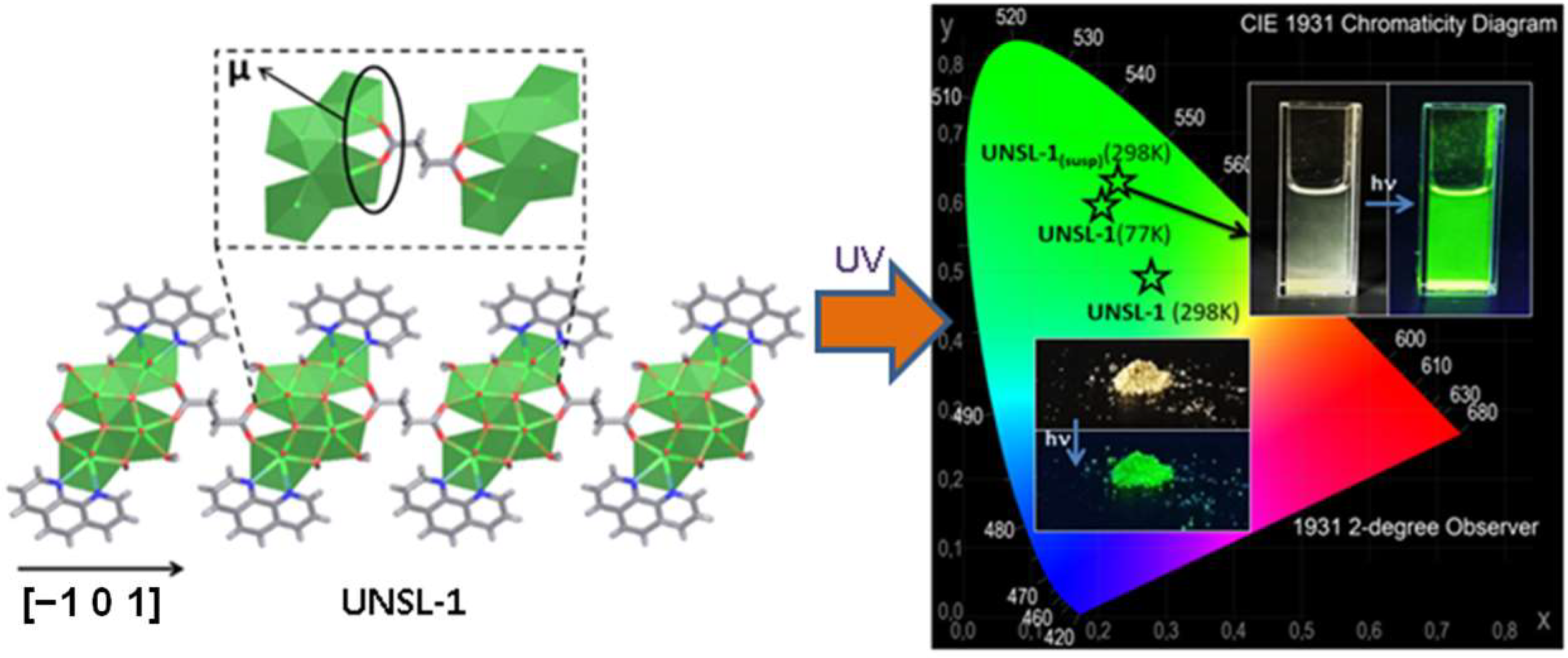Molecules 27 03830 g006 550