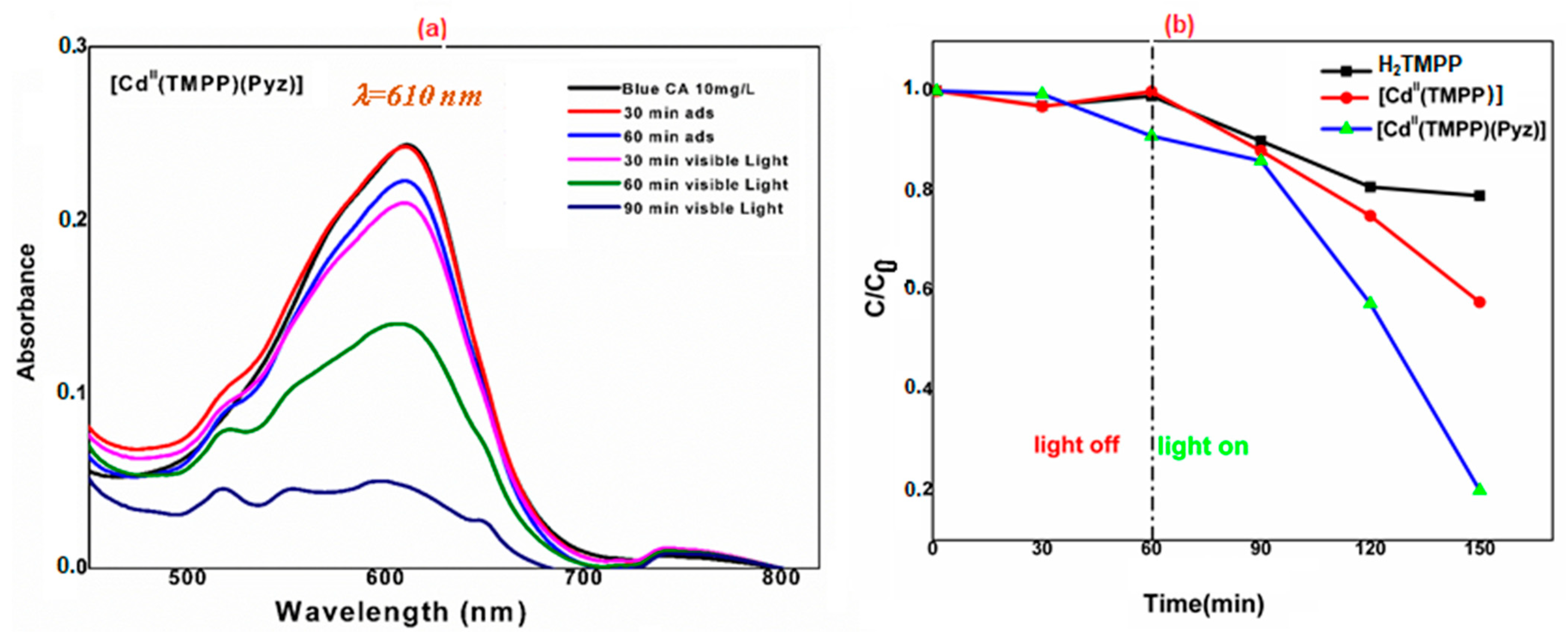 Molecules 27 03833 g012
