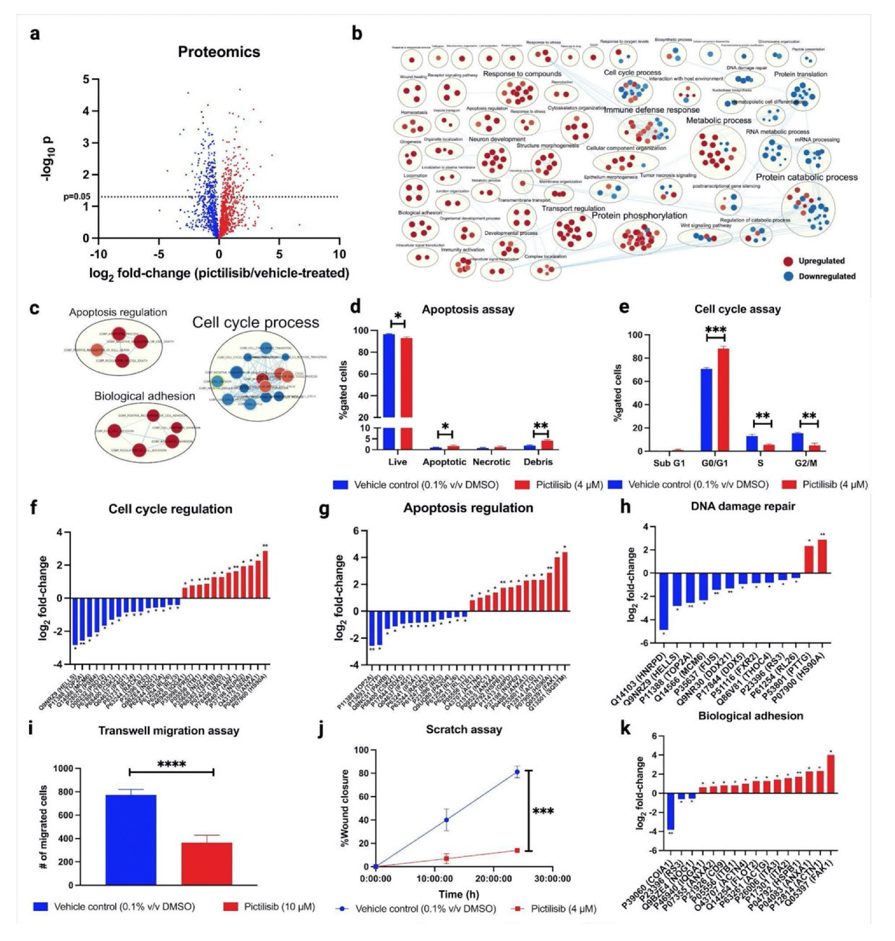 Molecules 27 03834 g002 550