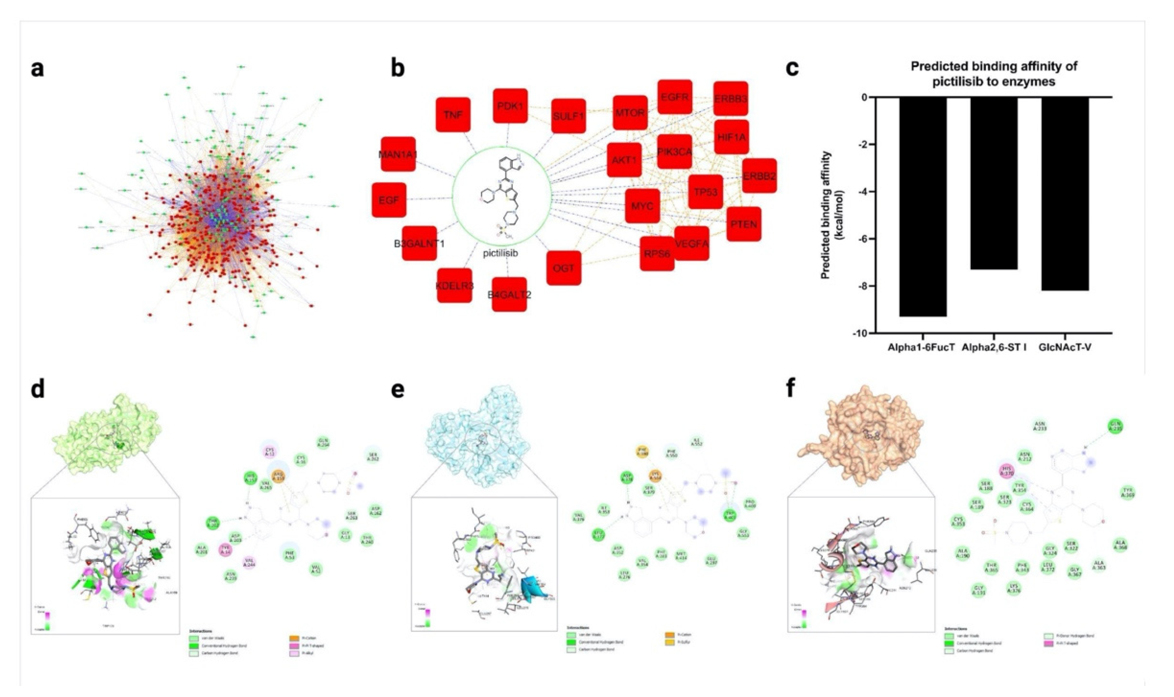 Molecules 27 03834 g006 550