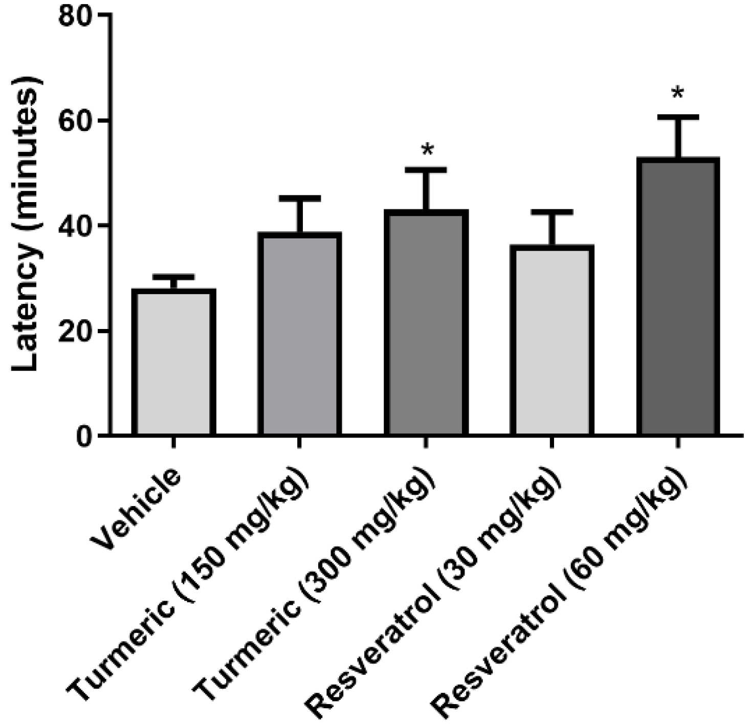 Molecules 27 03835 g001