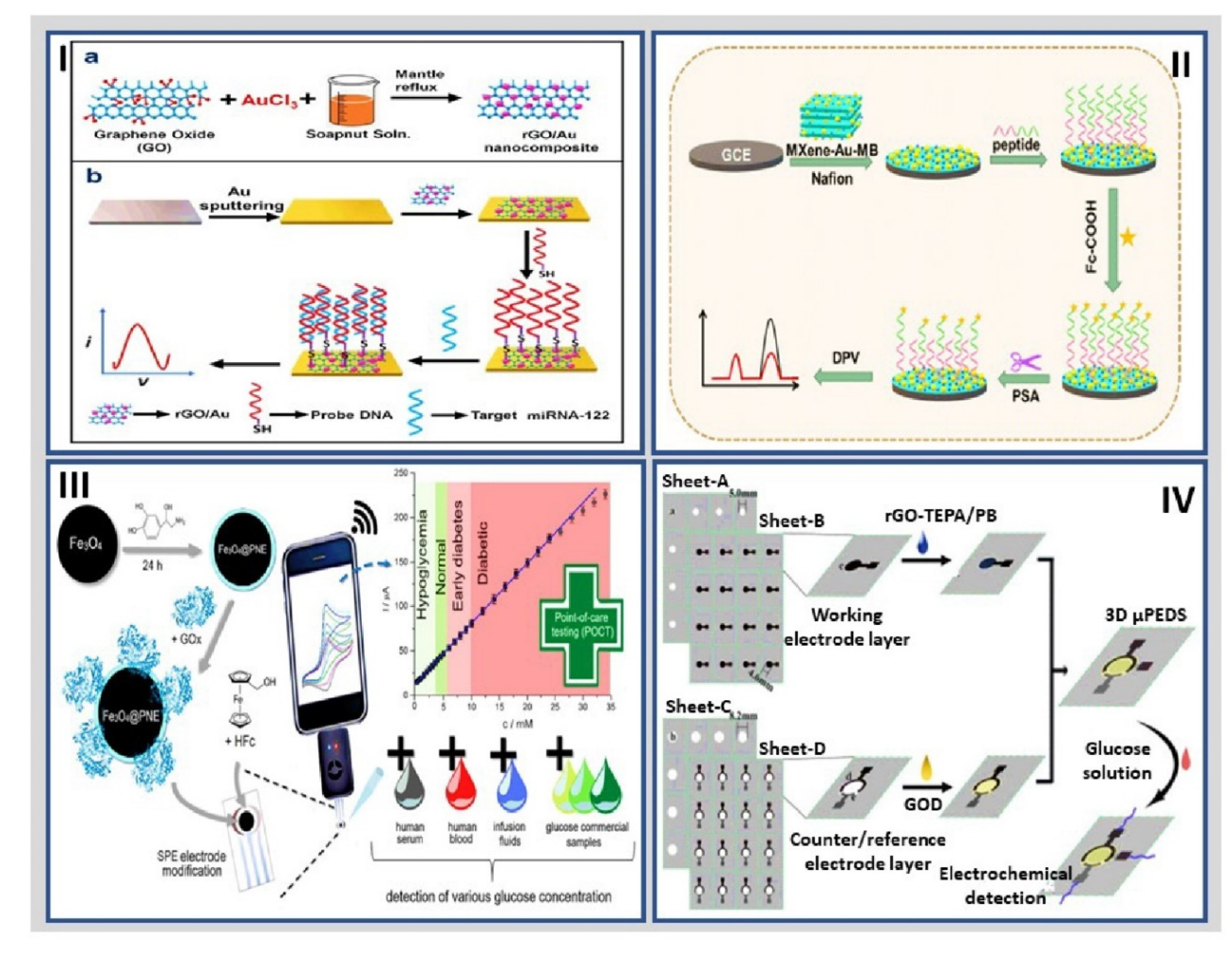 Molecules 27 03841 g007