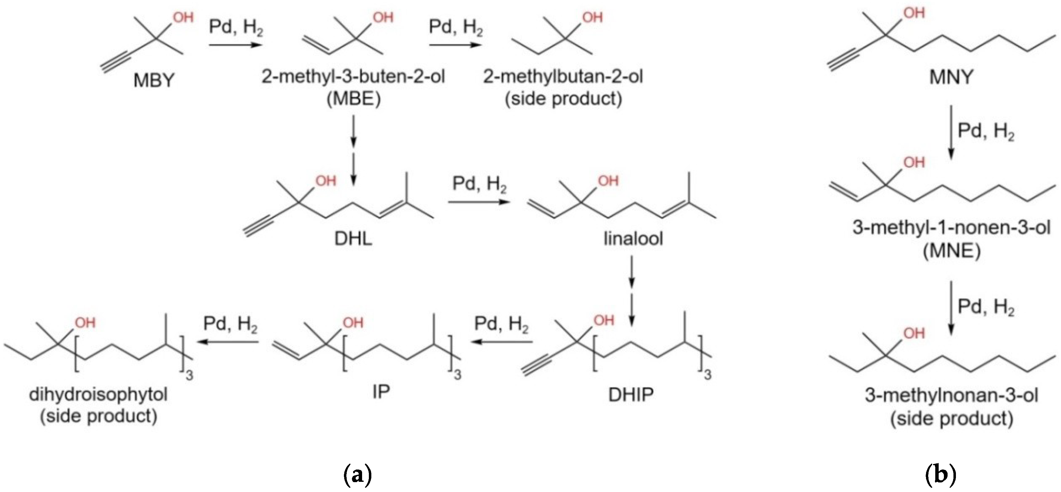 Molecules 27 03842 g001 550