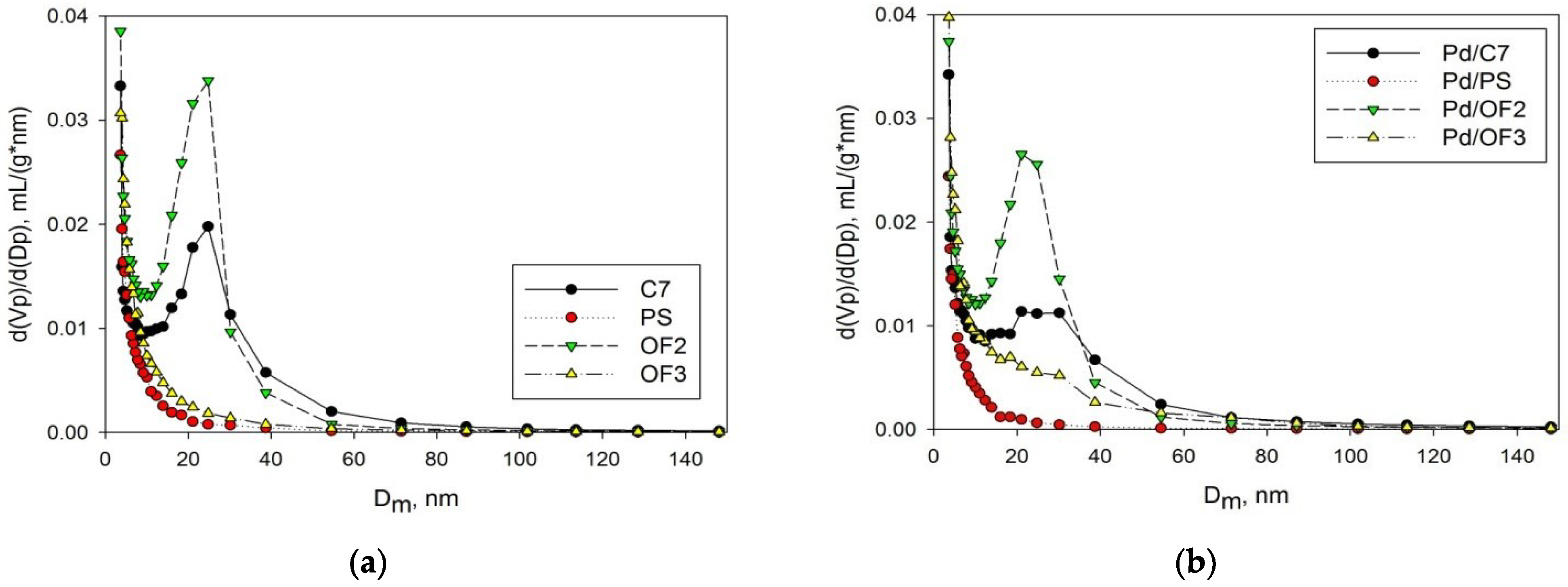 Molecules 27 03842 g003 550