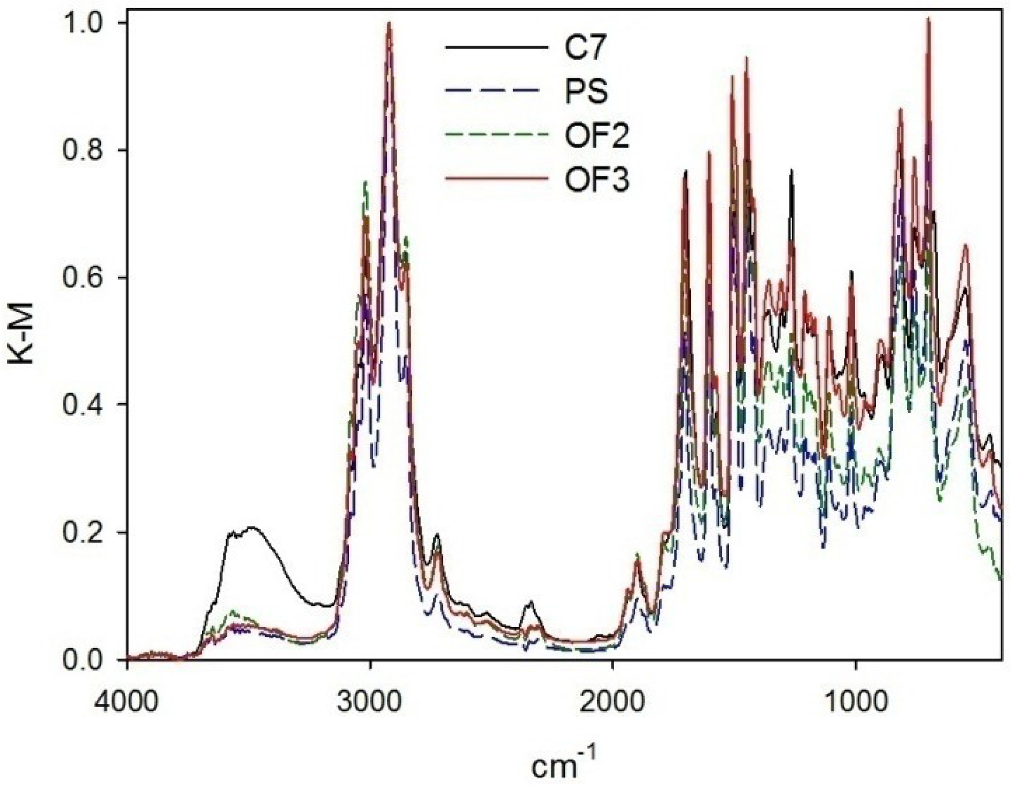 Molecules 27 03842 g004 550