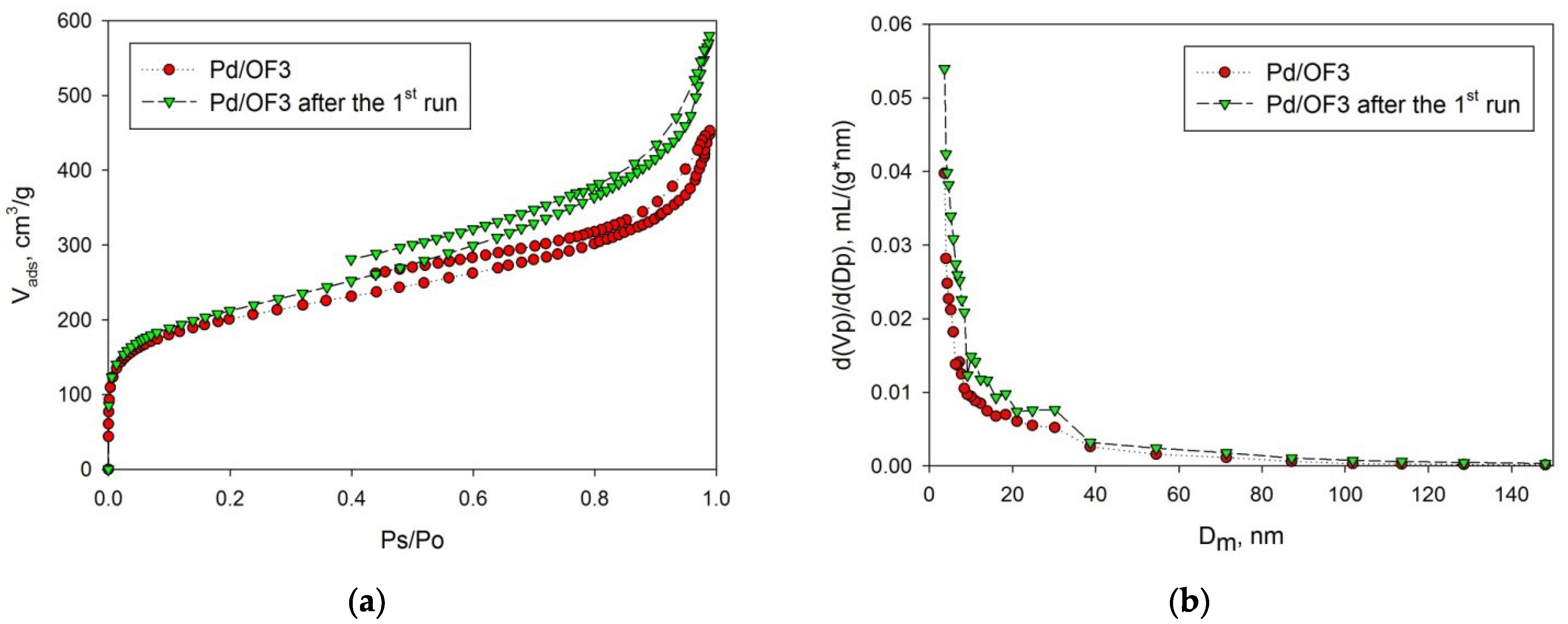 Molecules 27 03842 g008 550
