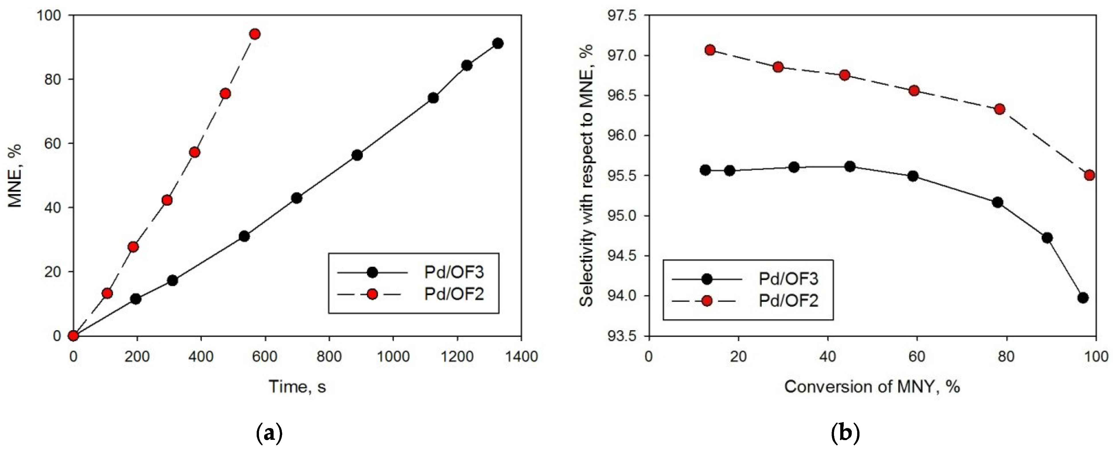 Molecules 27 03842 g009 550