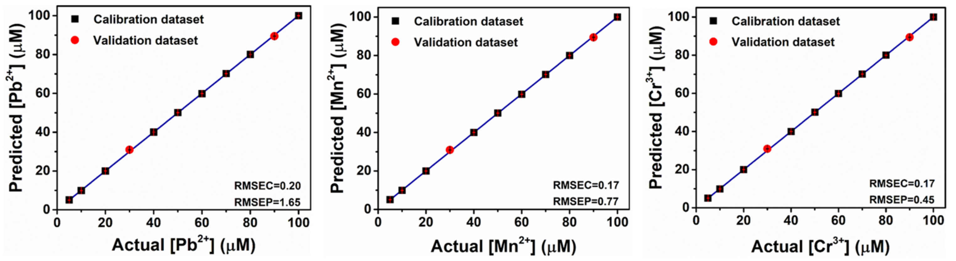 Molecules 27 03843 g007 550