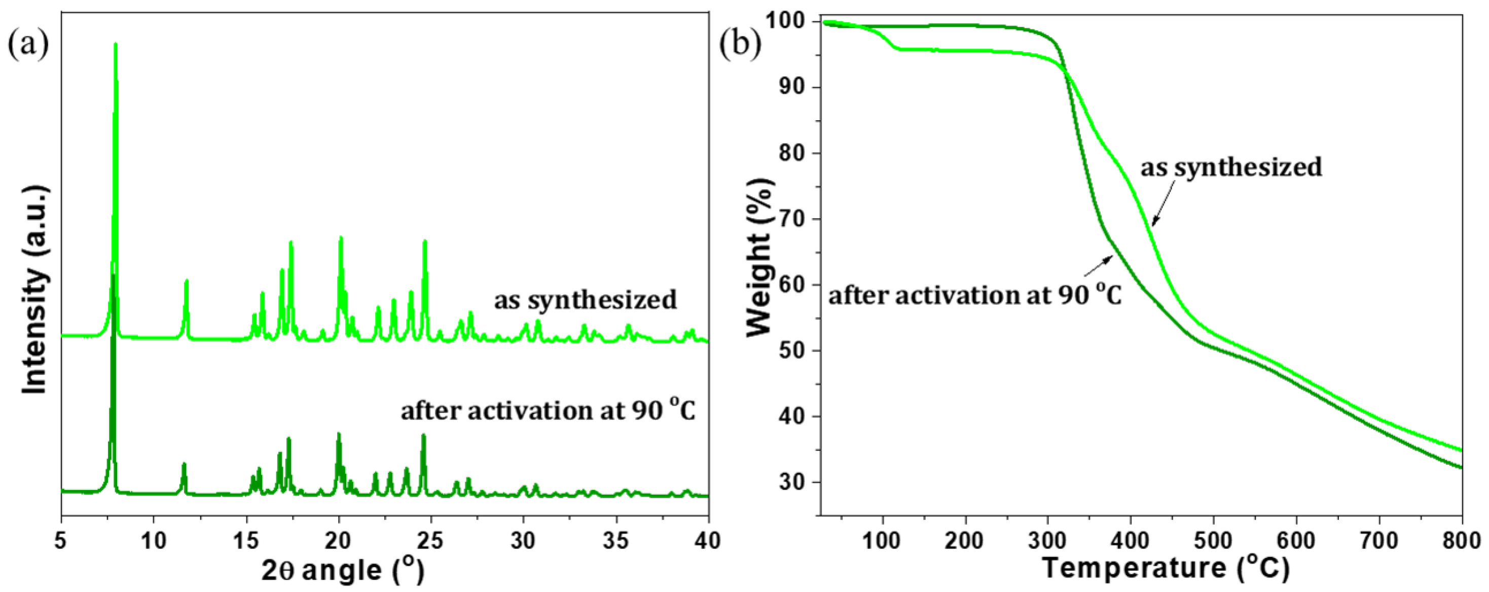 Molecules 27 03845 g003